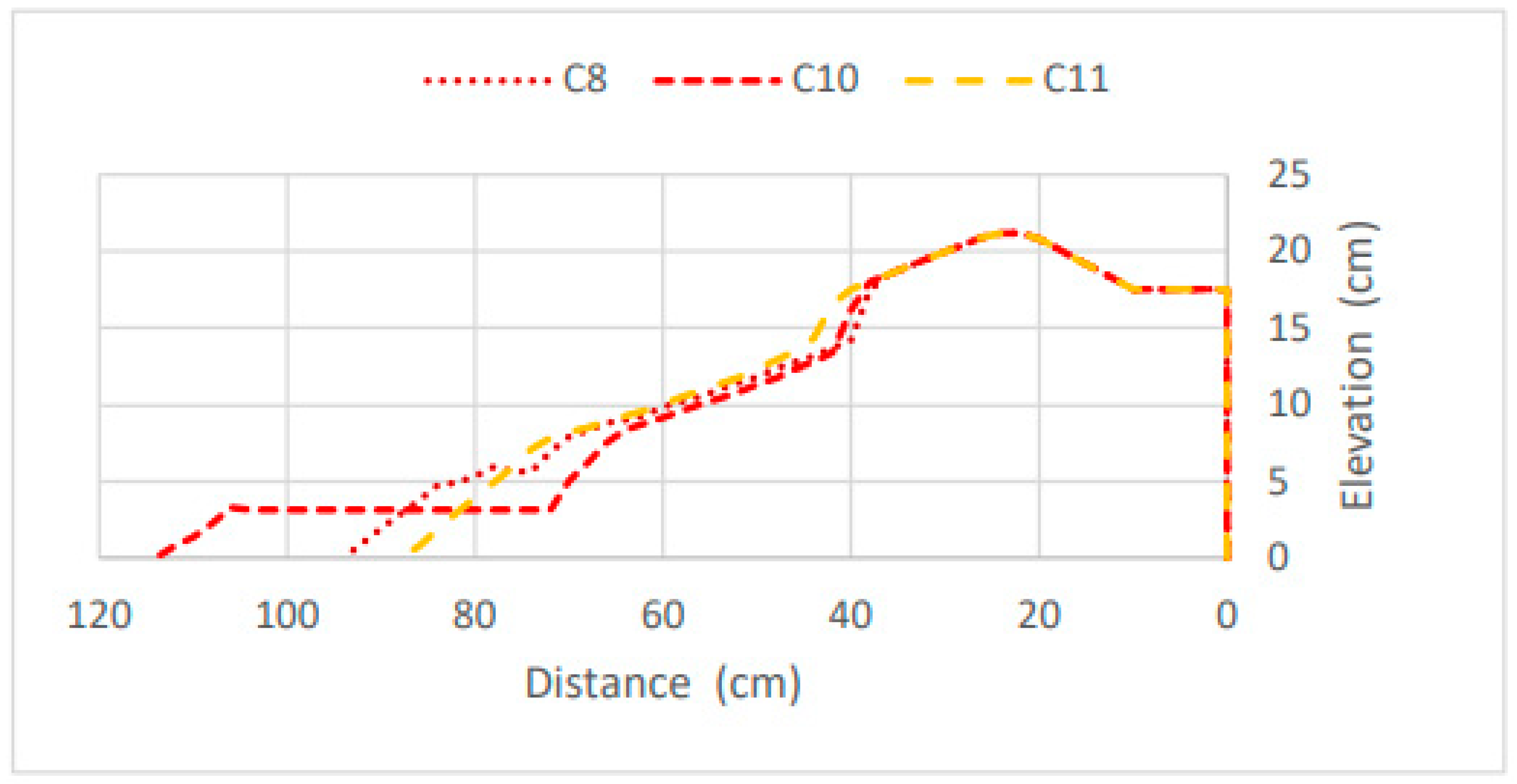 Preprints 161420 g026