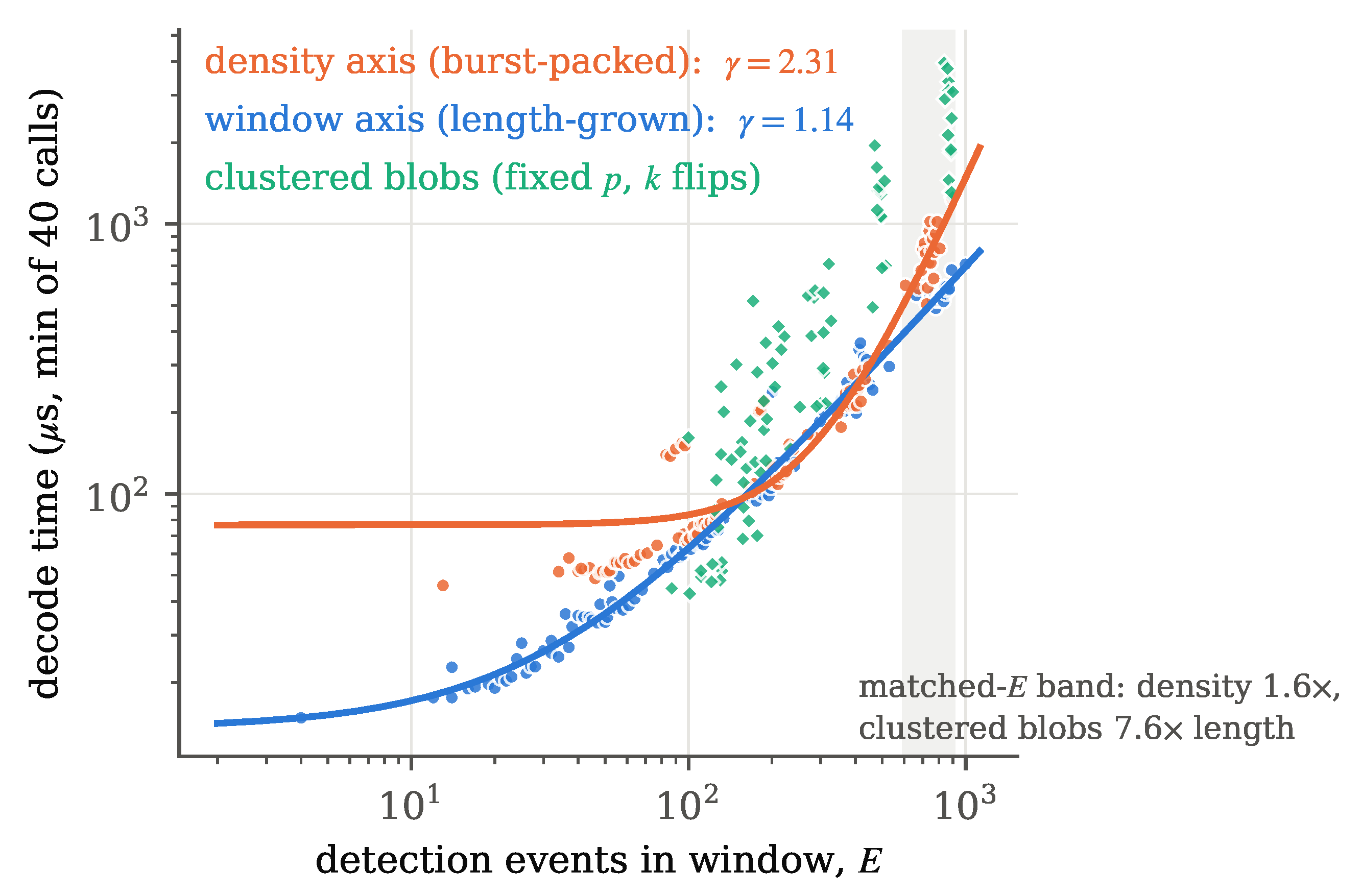 Preprints 229410 g005 Preprints 229410 g005