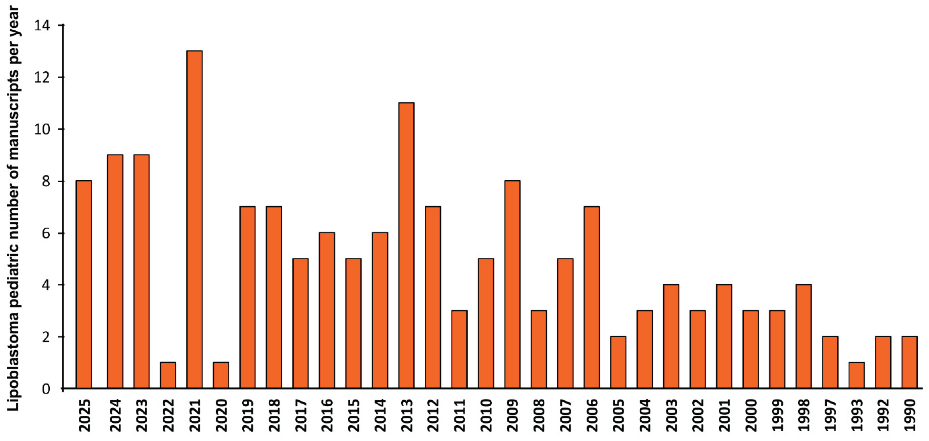 Preprints 201270 g004