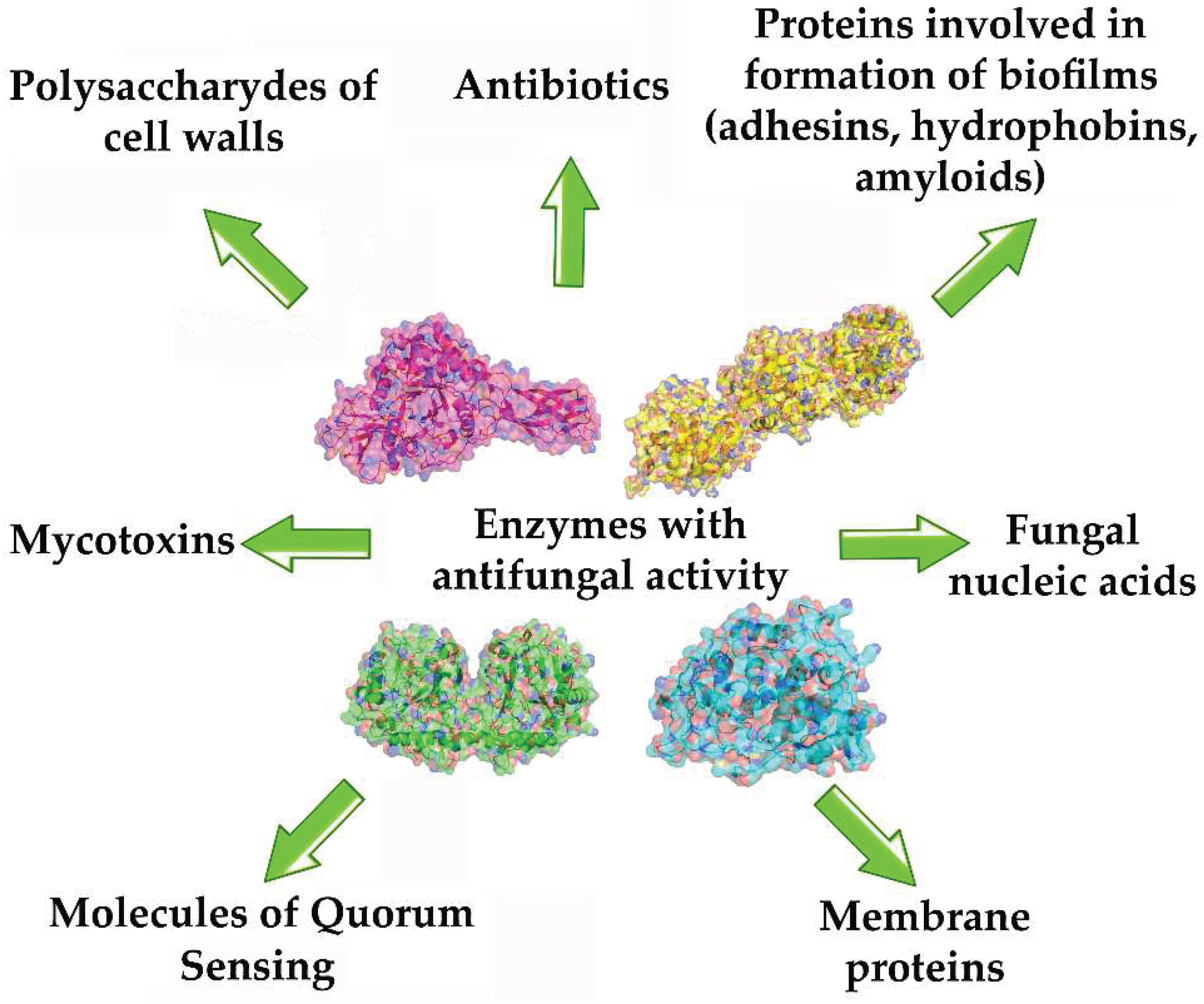 Preprints 75308 g001