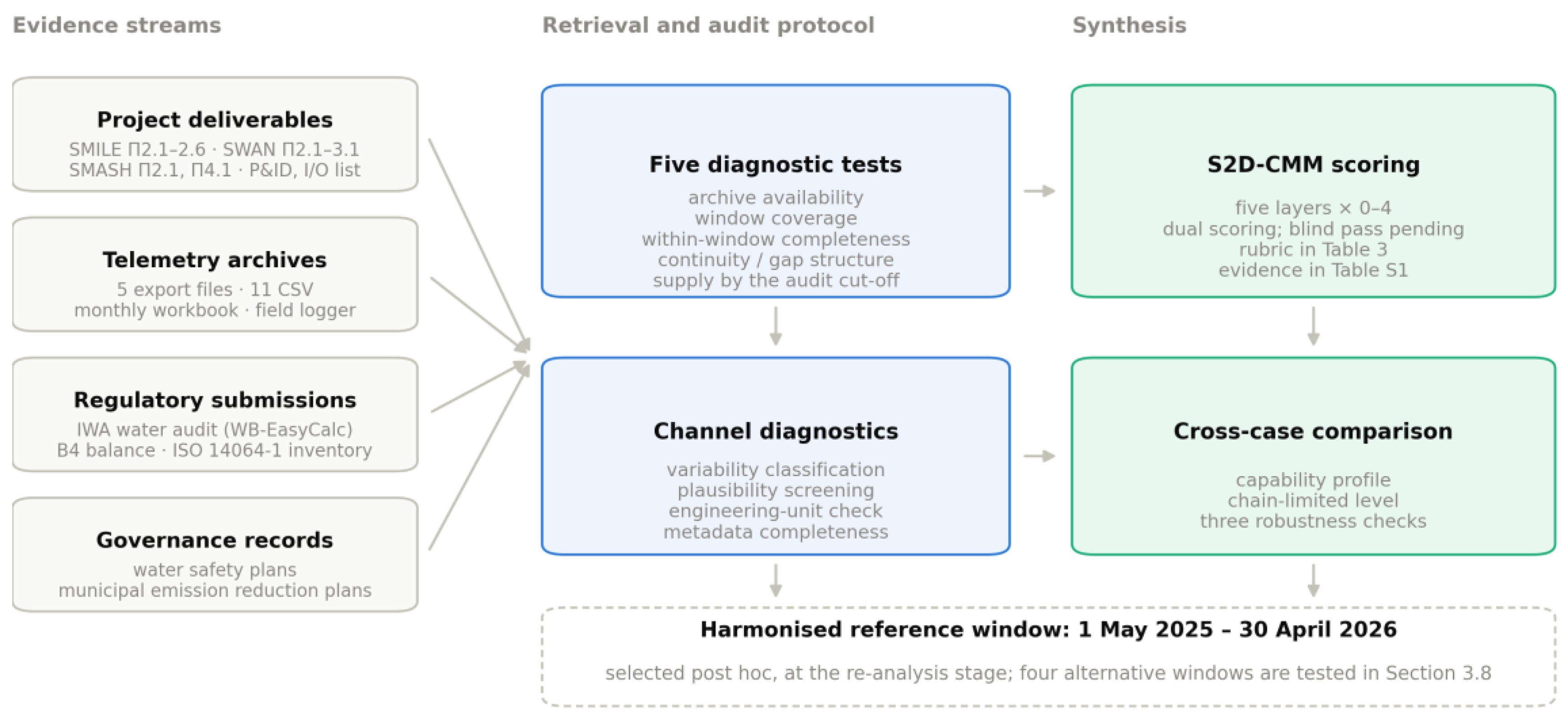 Preprints 232881 g001 Preprints 232881 g001