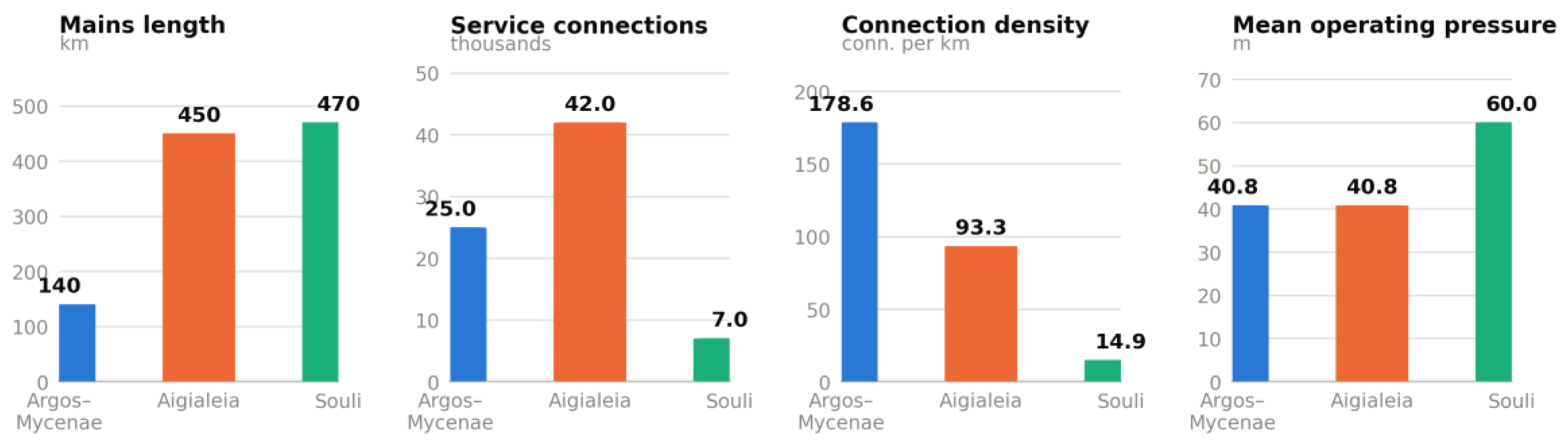 Preprints 232881 g002 Preprints 232881 g002