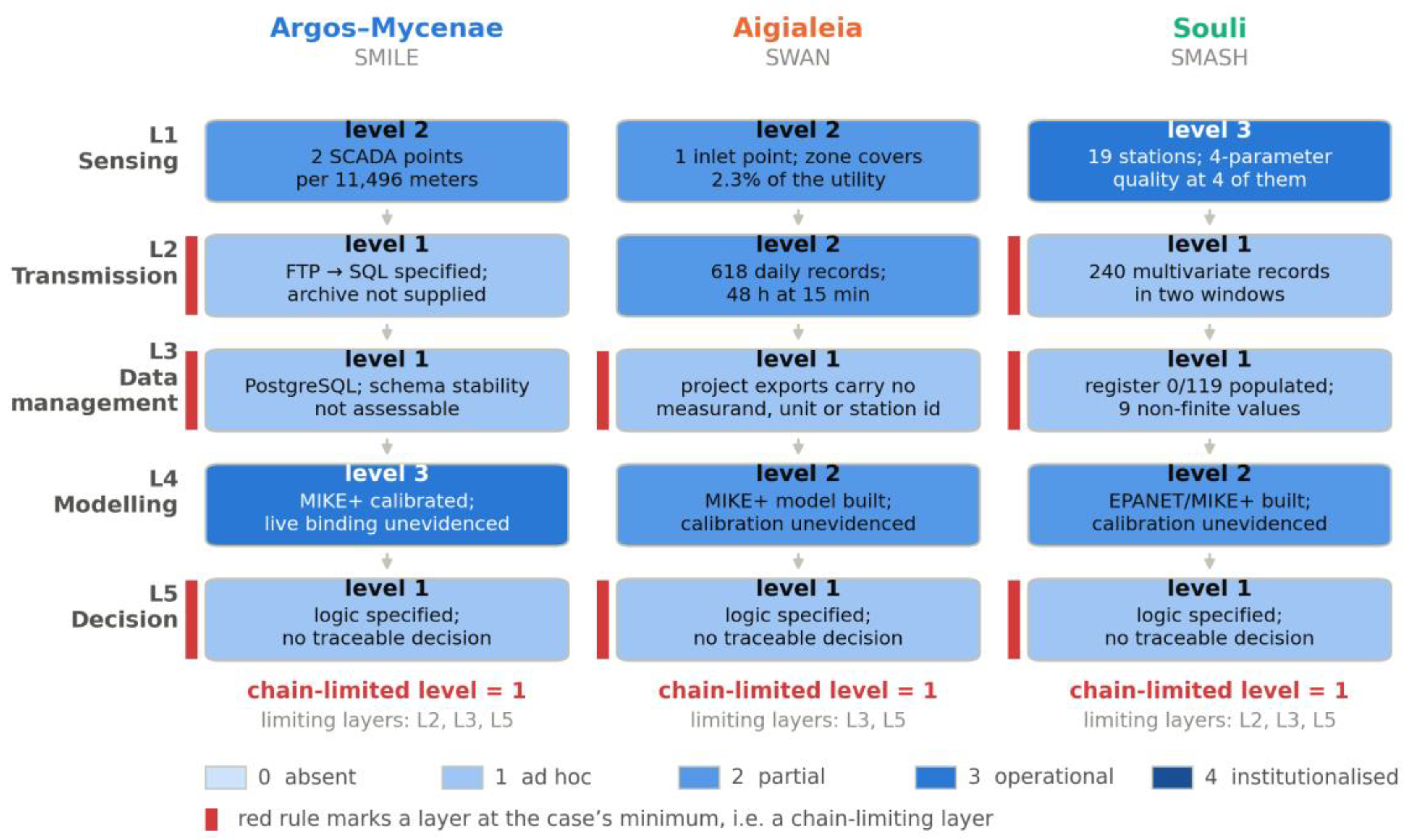 Preprints 232881 g003 Preprints 232881 g003