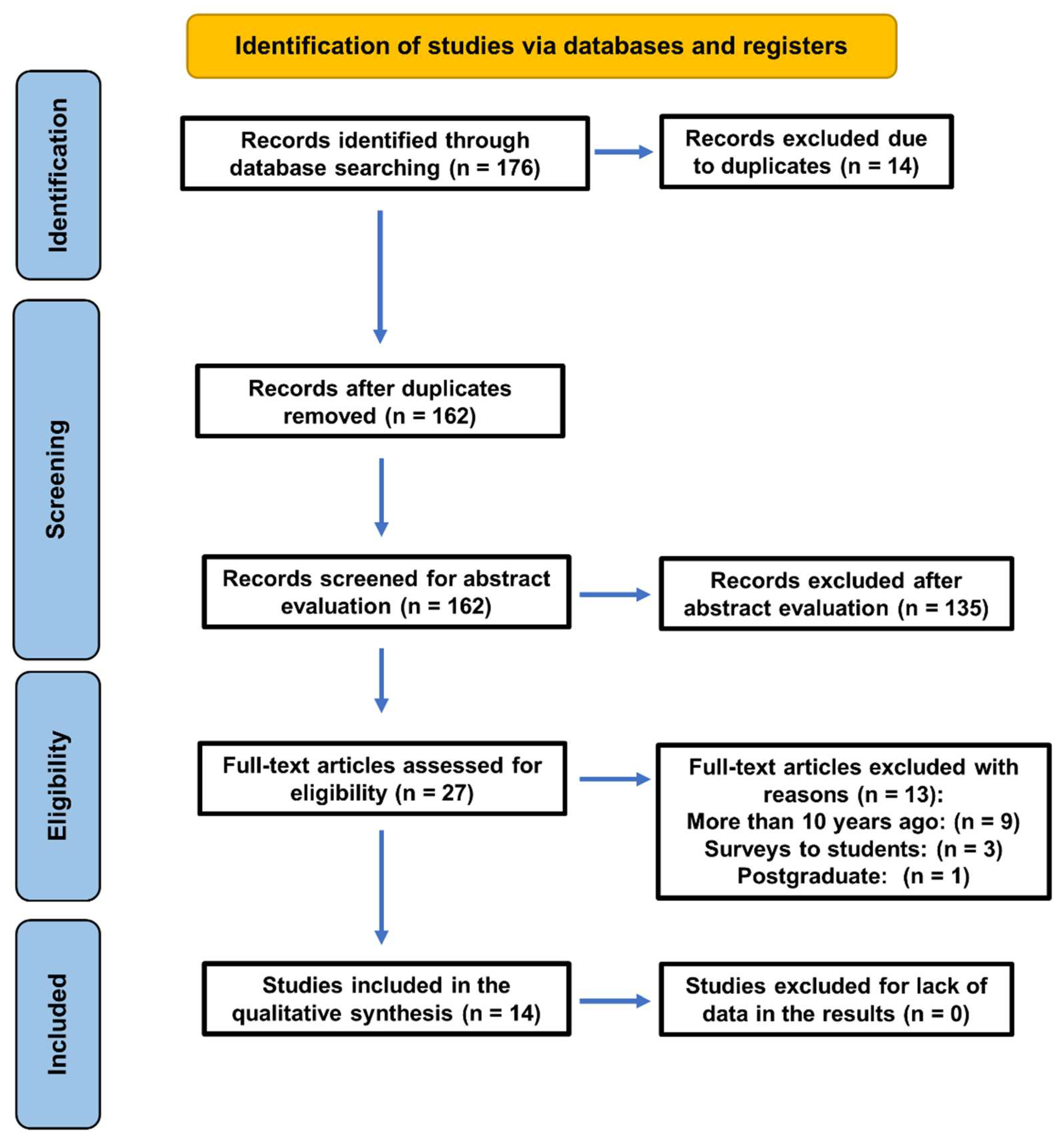 Preprints 148493 g001