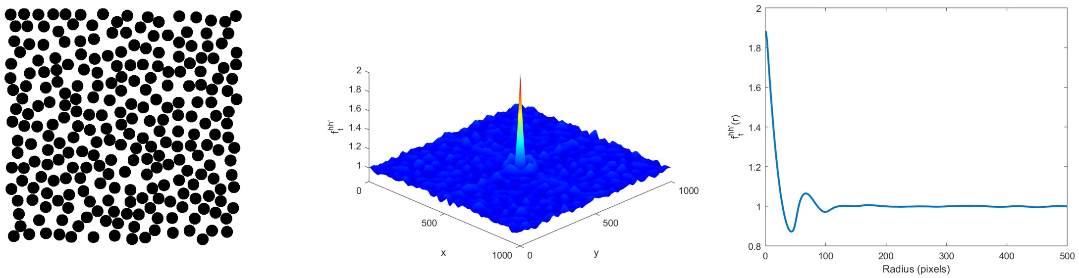 Preprints 194579 g002