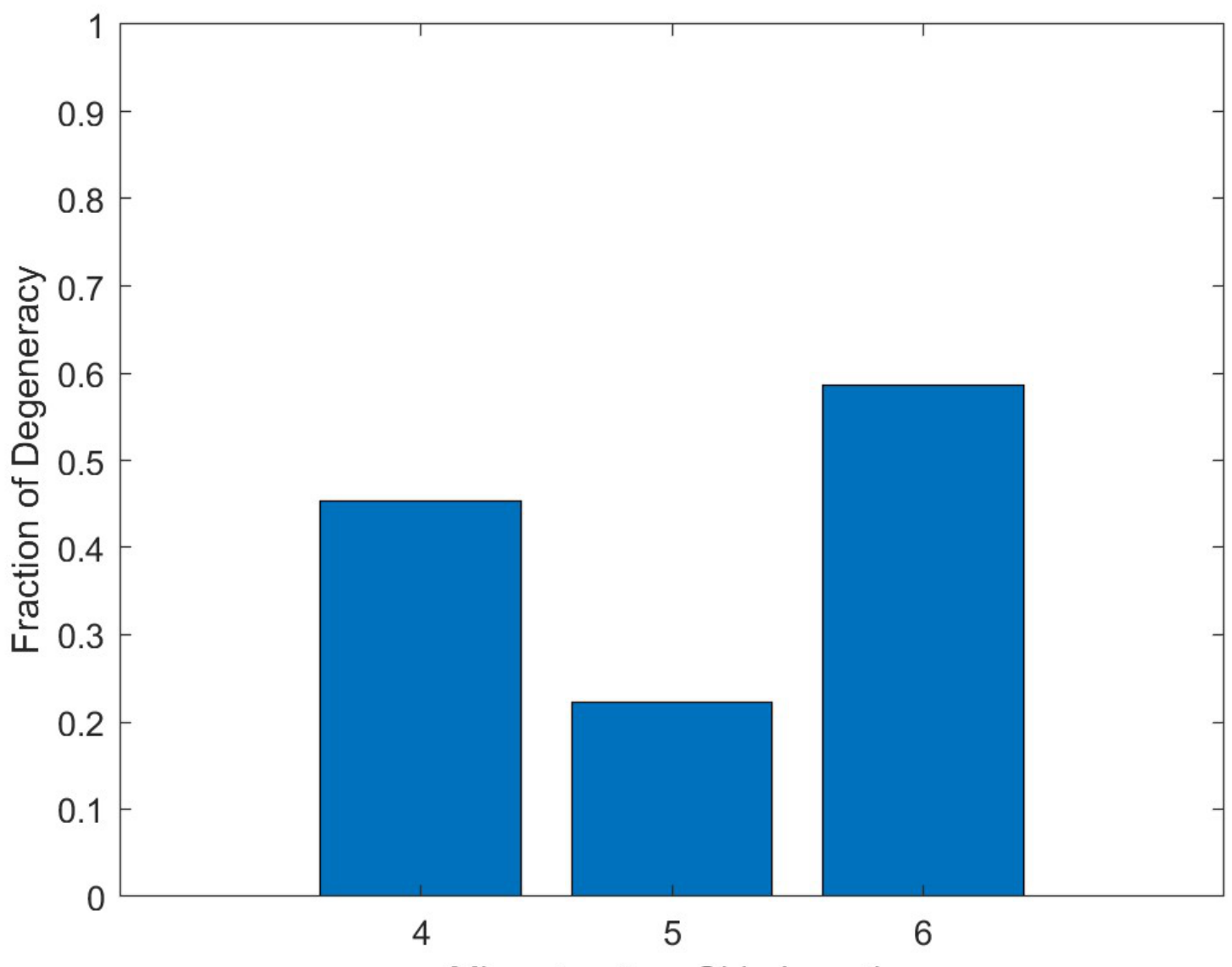 Preprints 194579 g004
