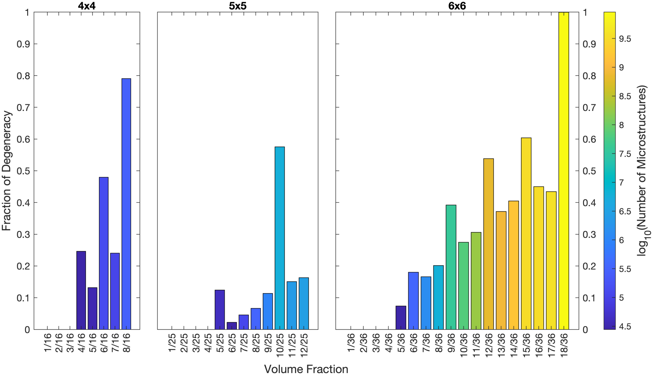 Preprints 194579 g005