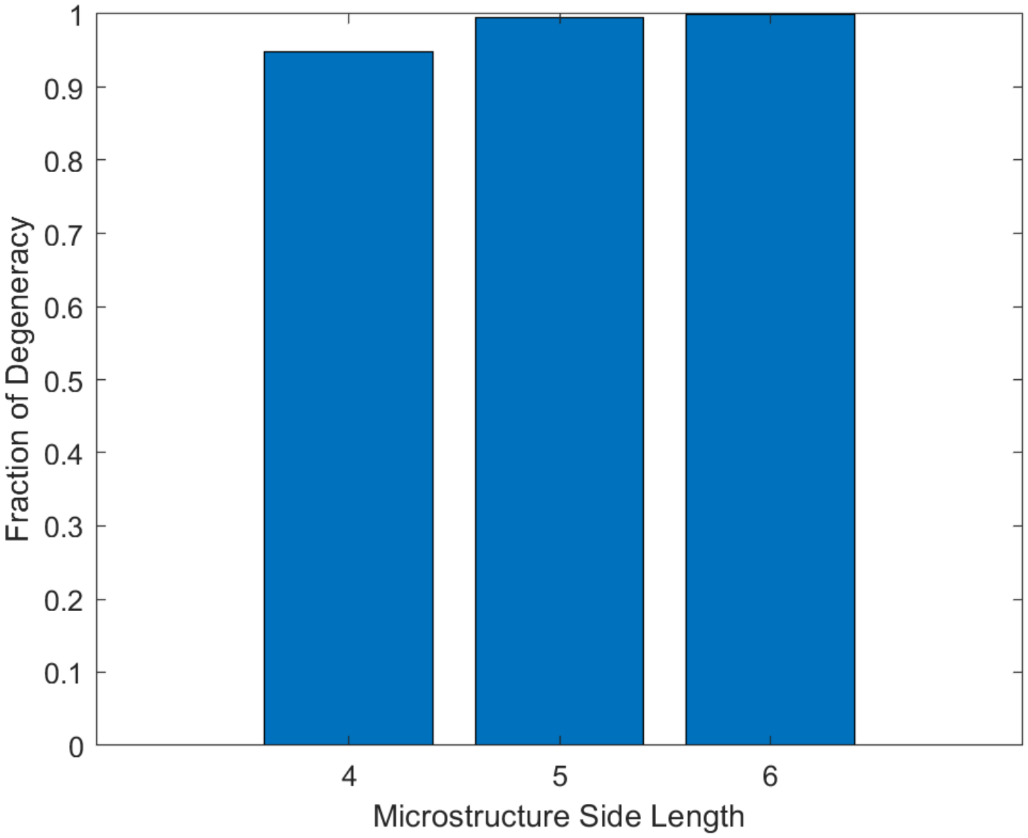 Preprints 194579 g006