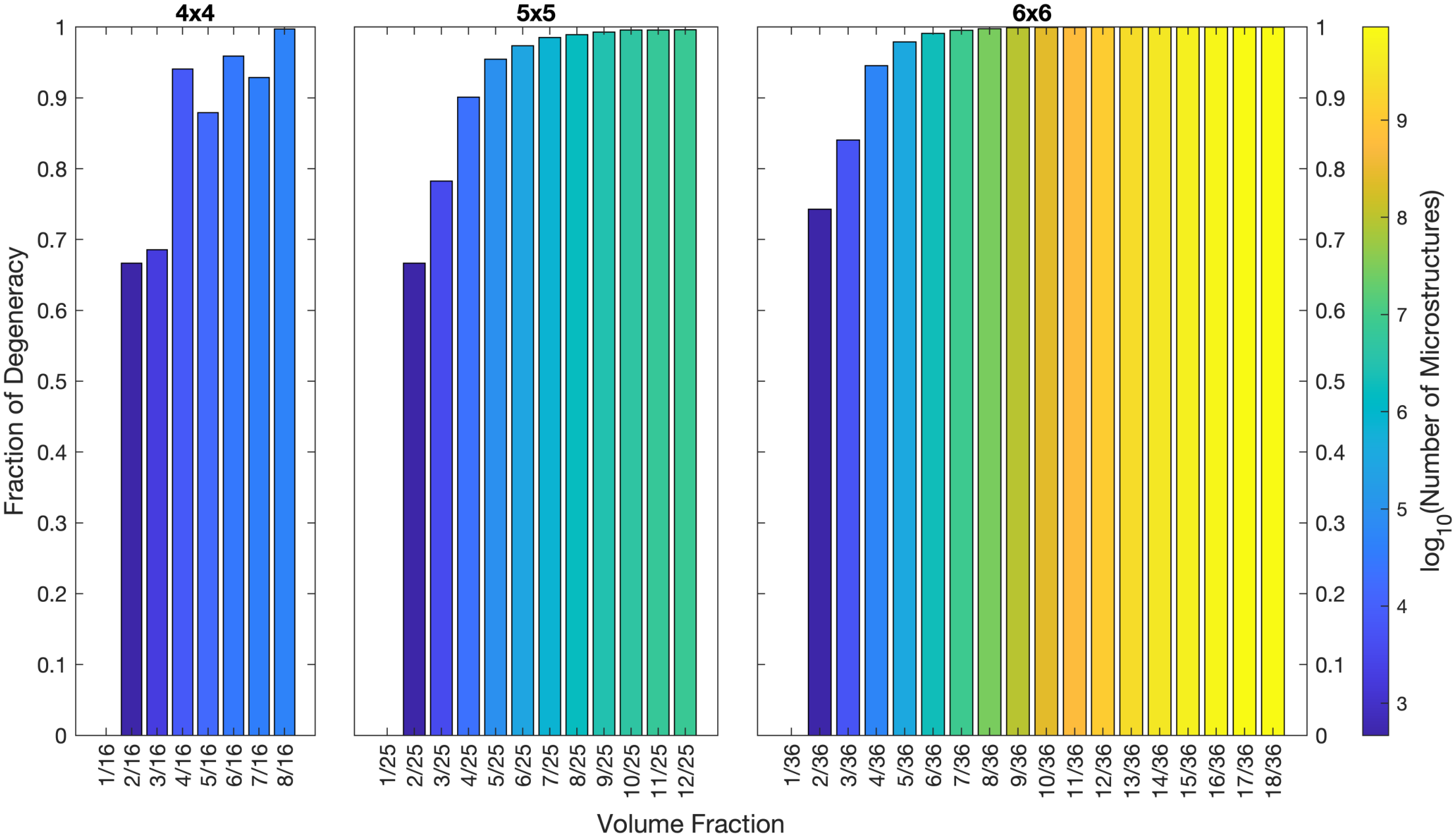 Preprints 194579 g007