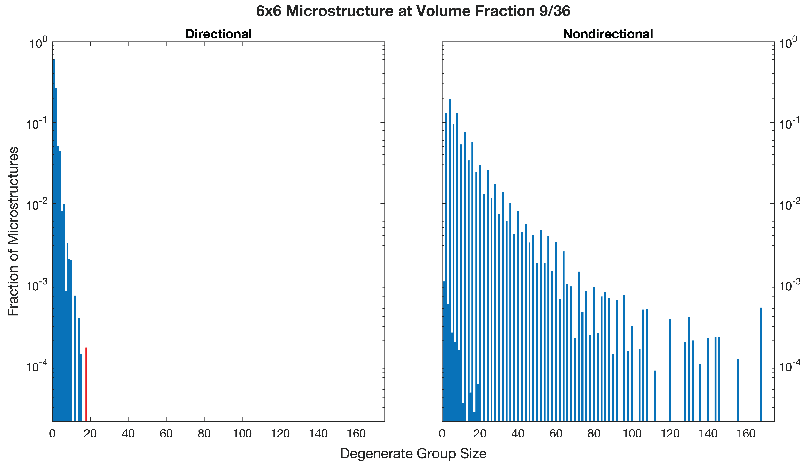 Preprints 194579 g008