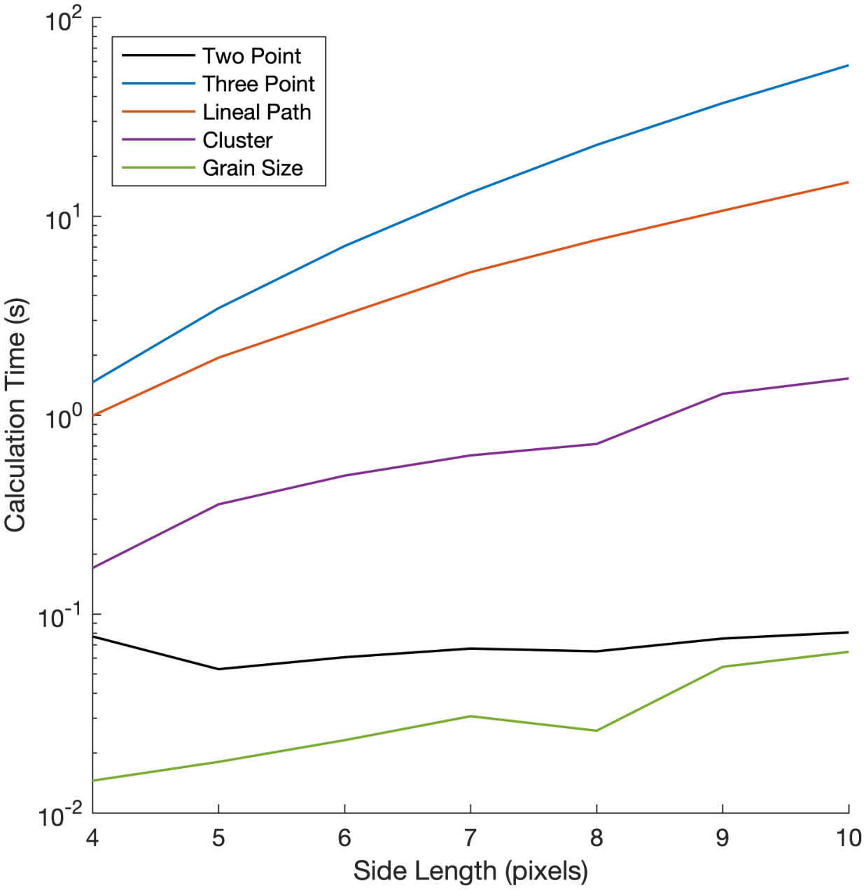 Preprints 194579 g010