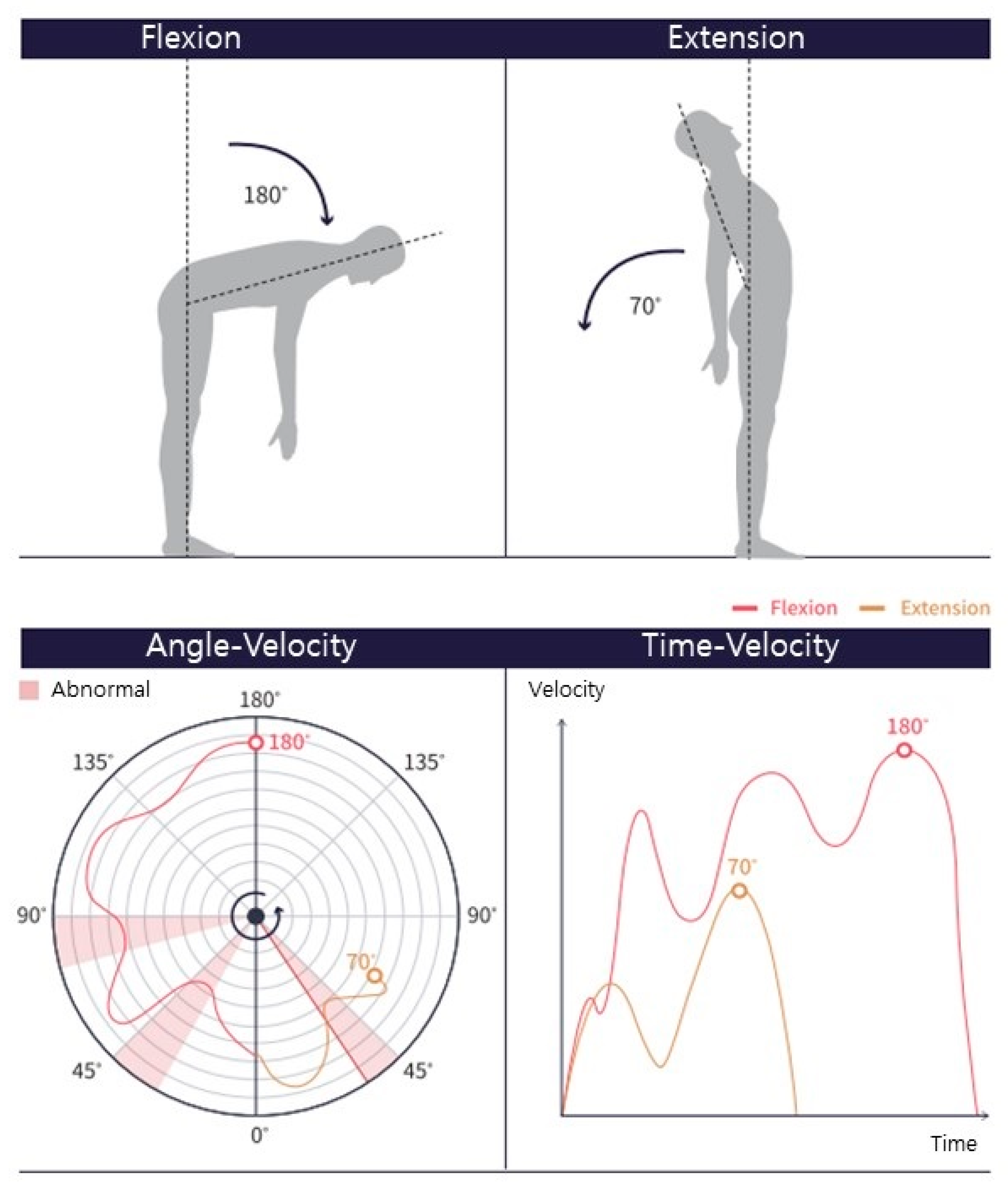 Preprints 140870 g003