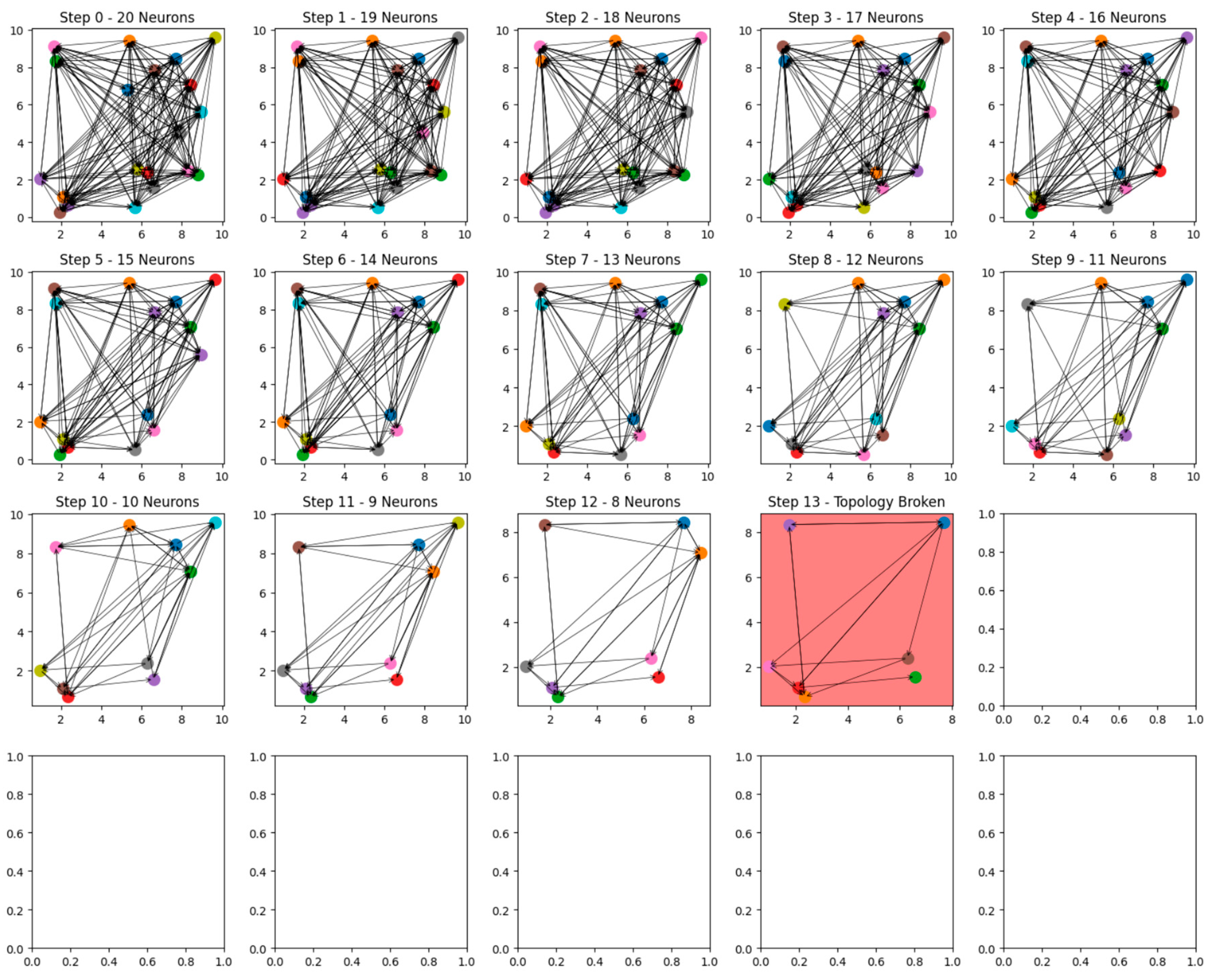 Preprints 142117 g001