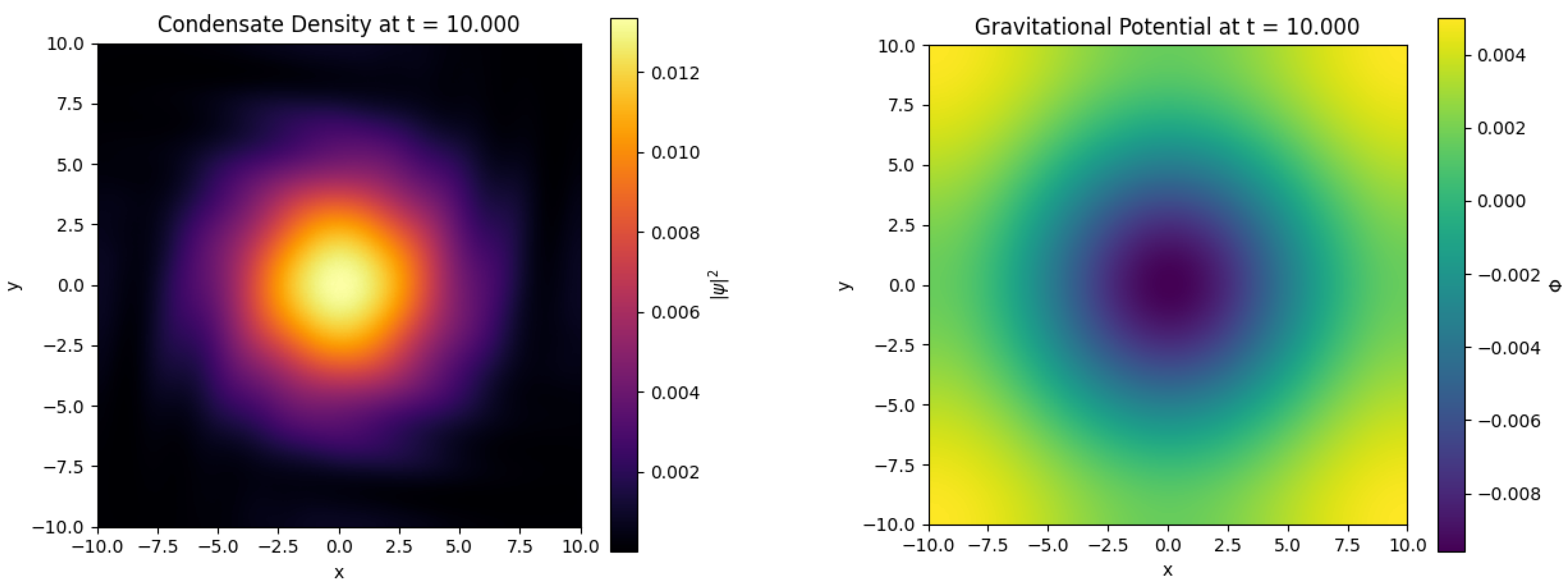 Preprints 150304 g004
