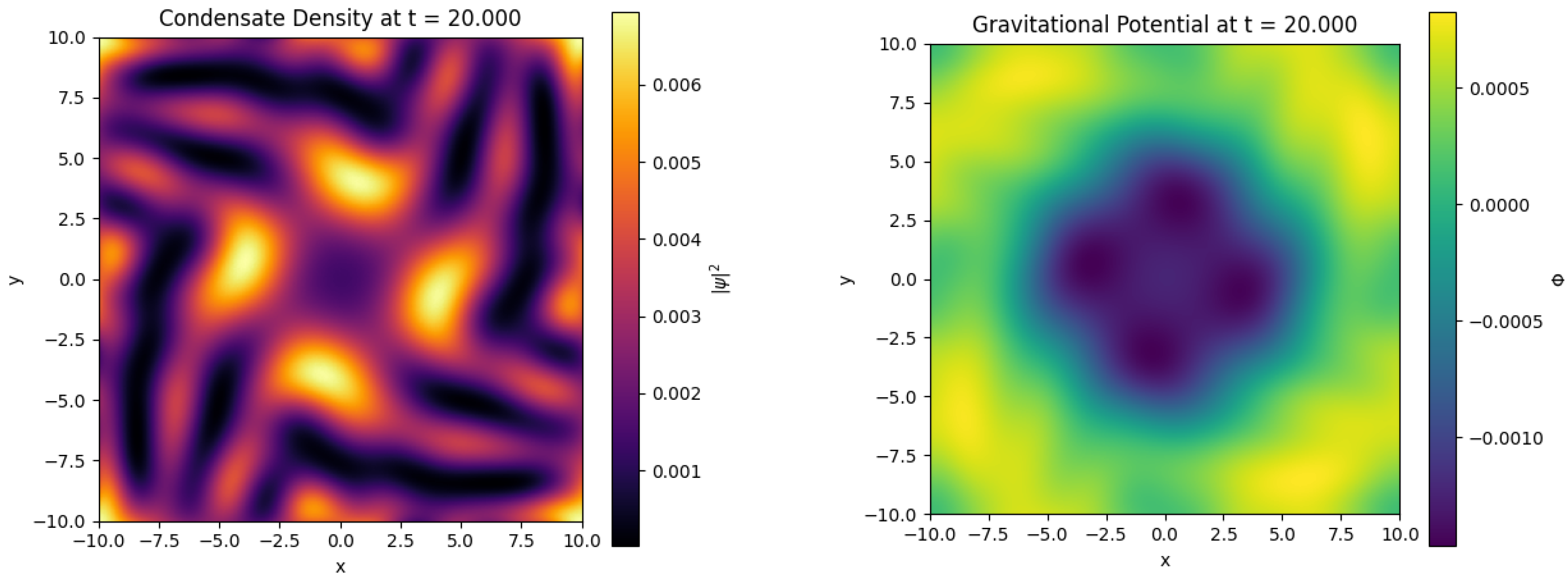 Preprints 150304 g005
