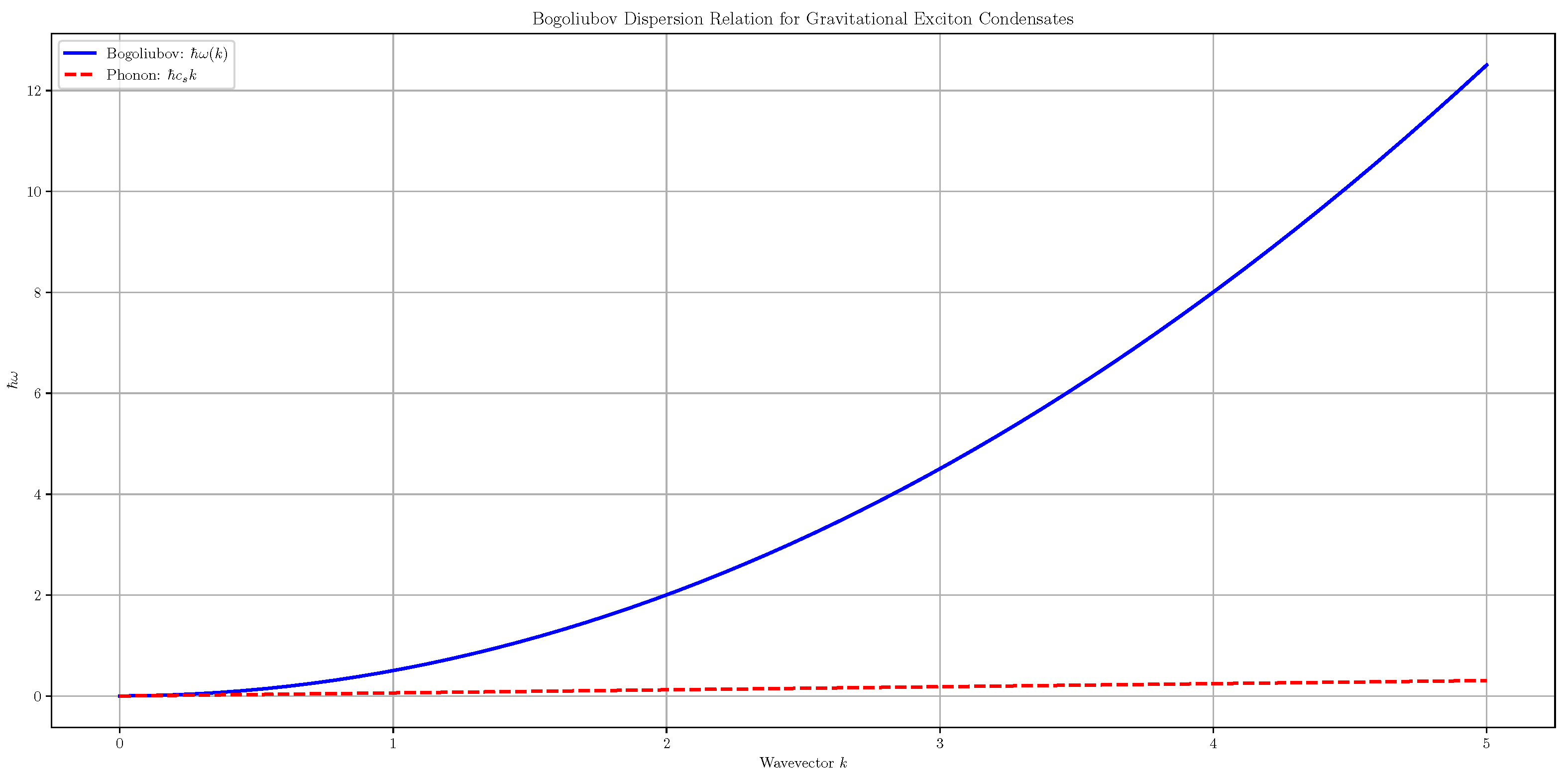 Preprints 150304 g007