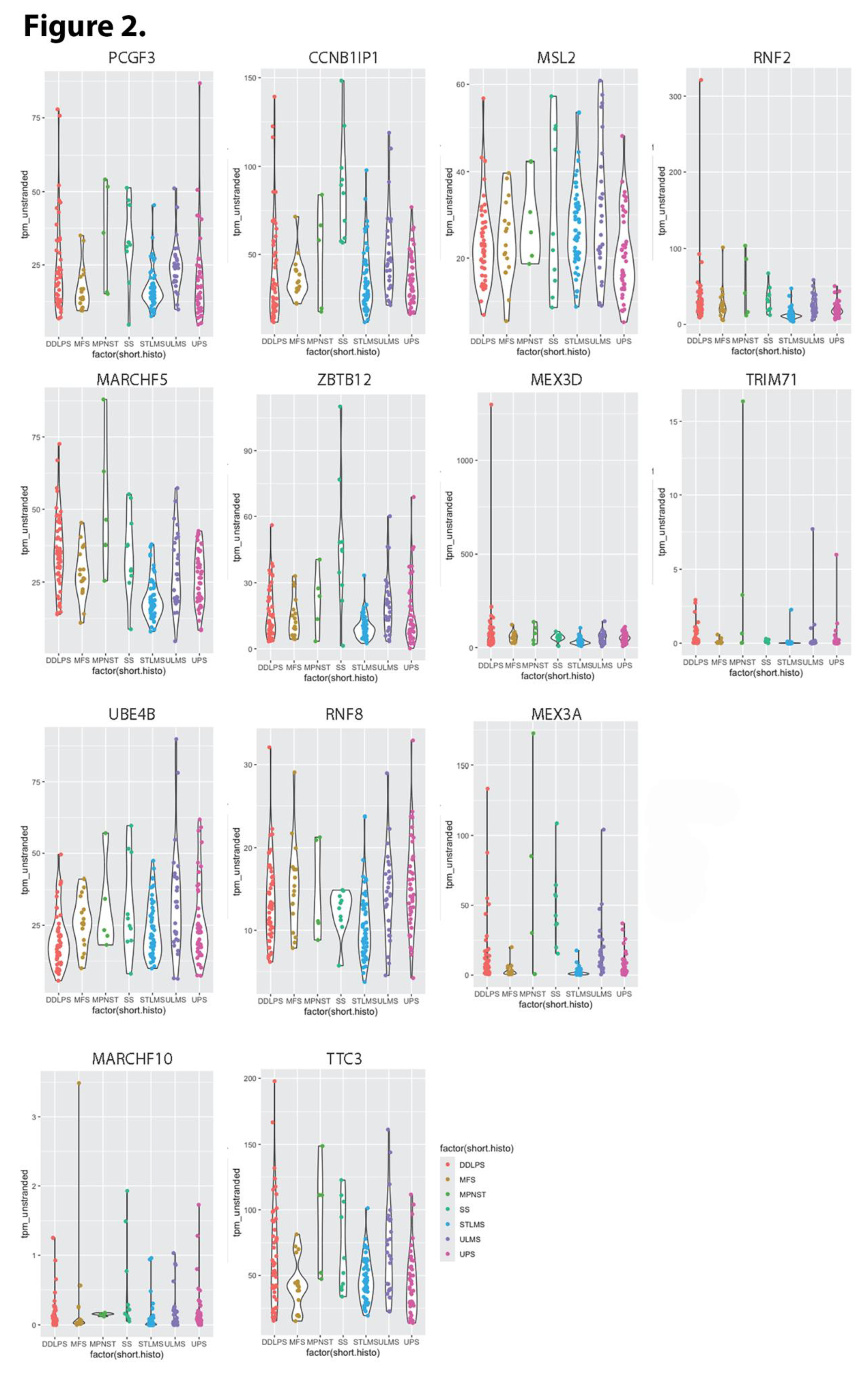 Preprints 196148 g002