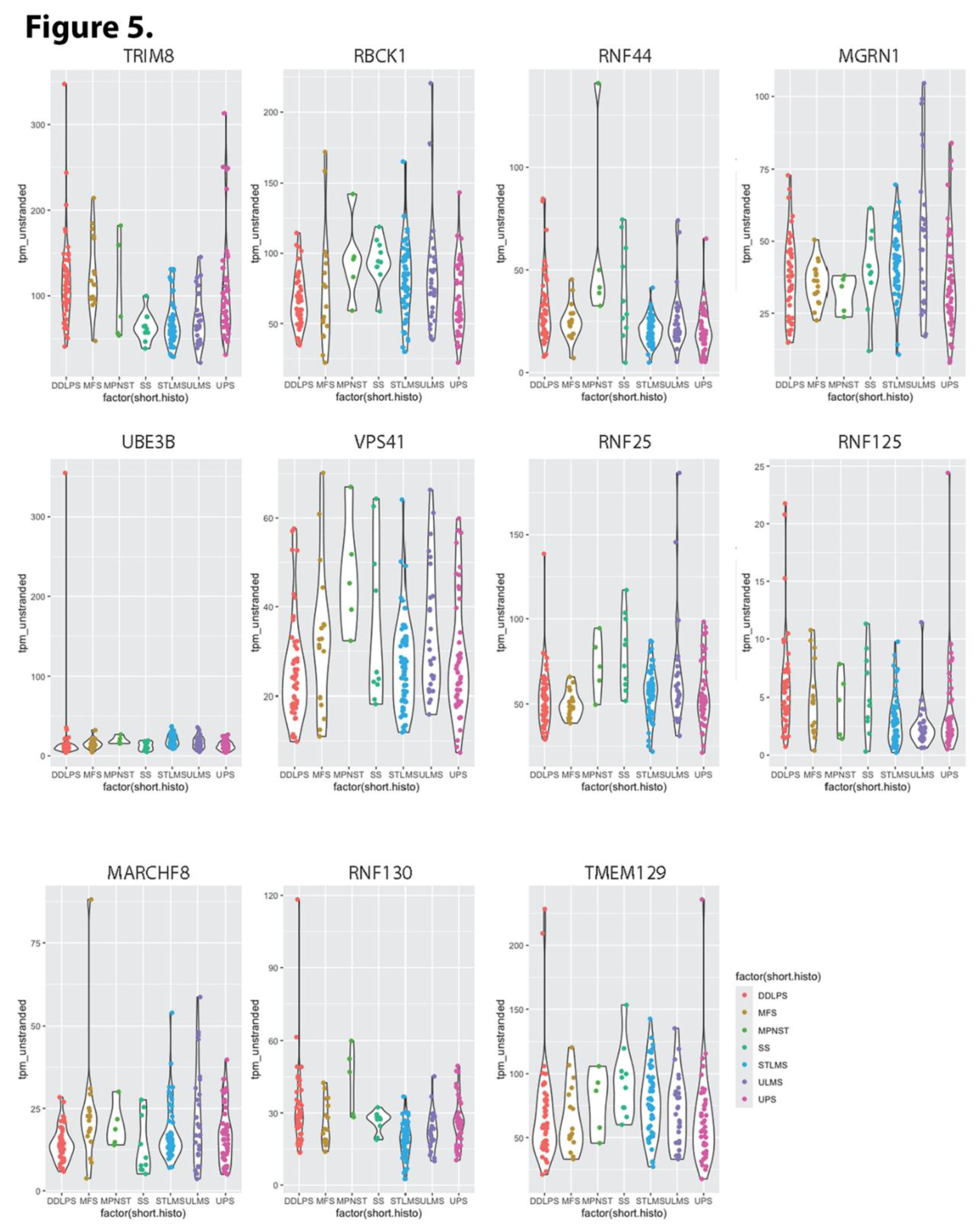 Preprints 196148 g005