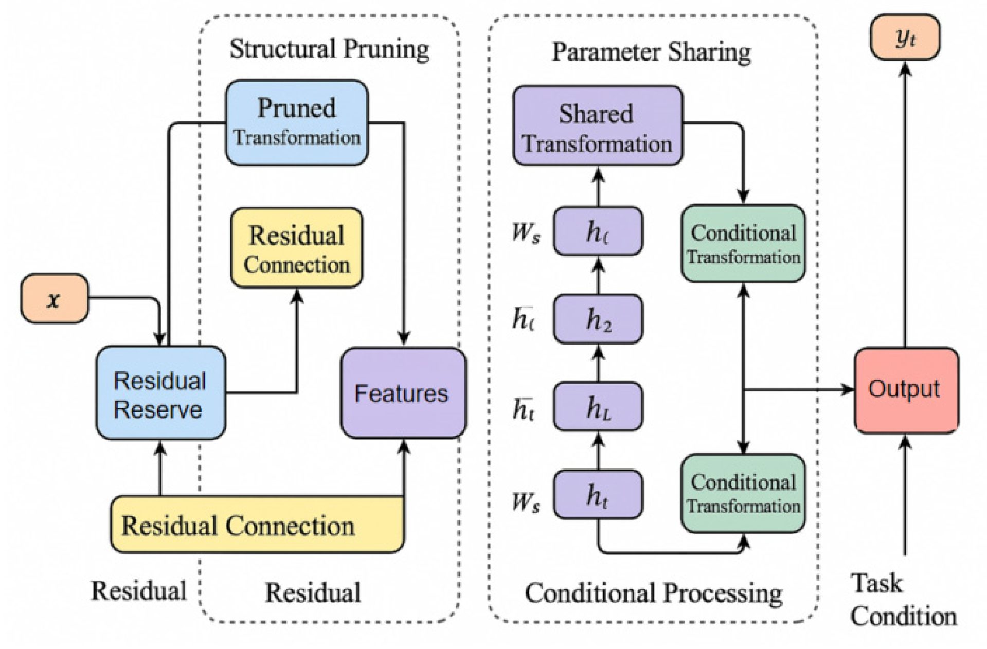Preprints 177254 g001