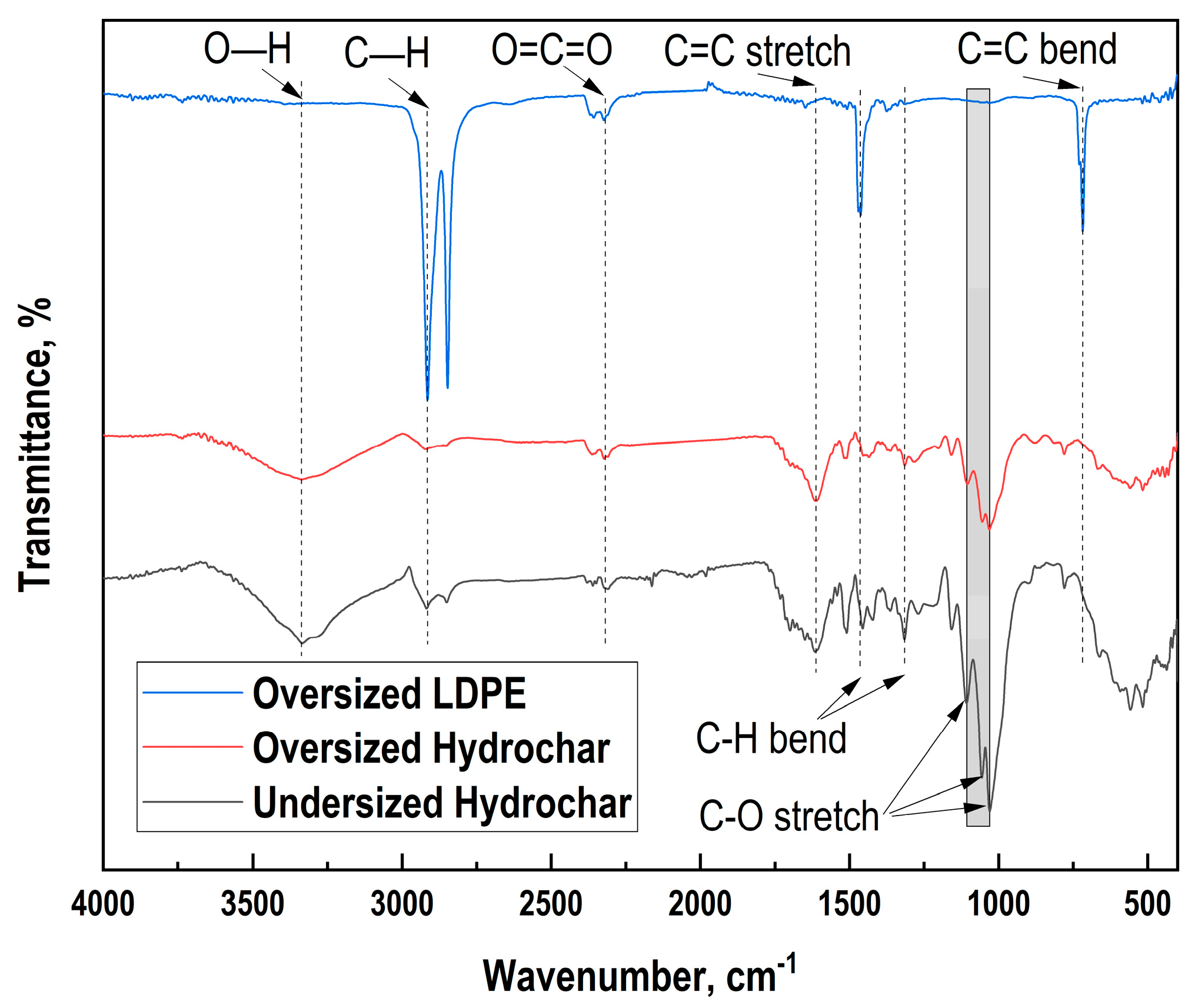 Preprints 201015 g002