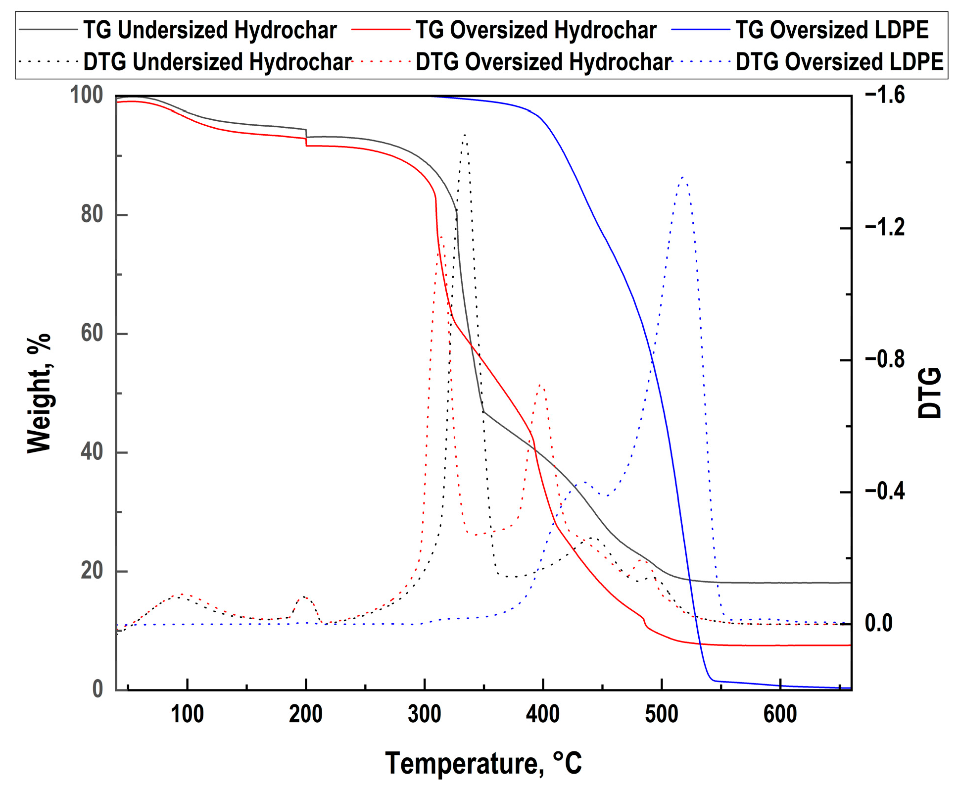 Preprints 201015 g004