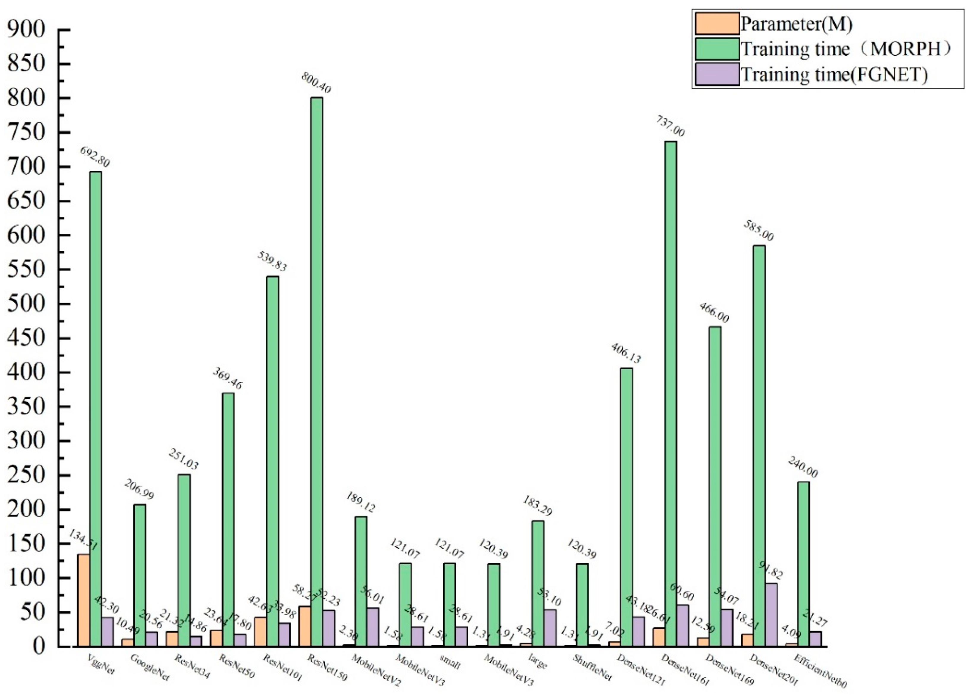 Preprints 177835 g001