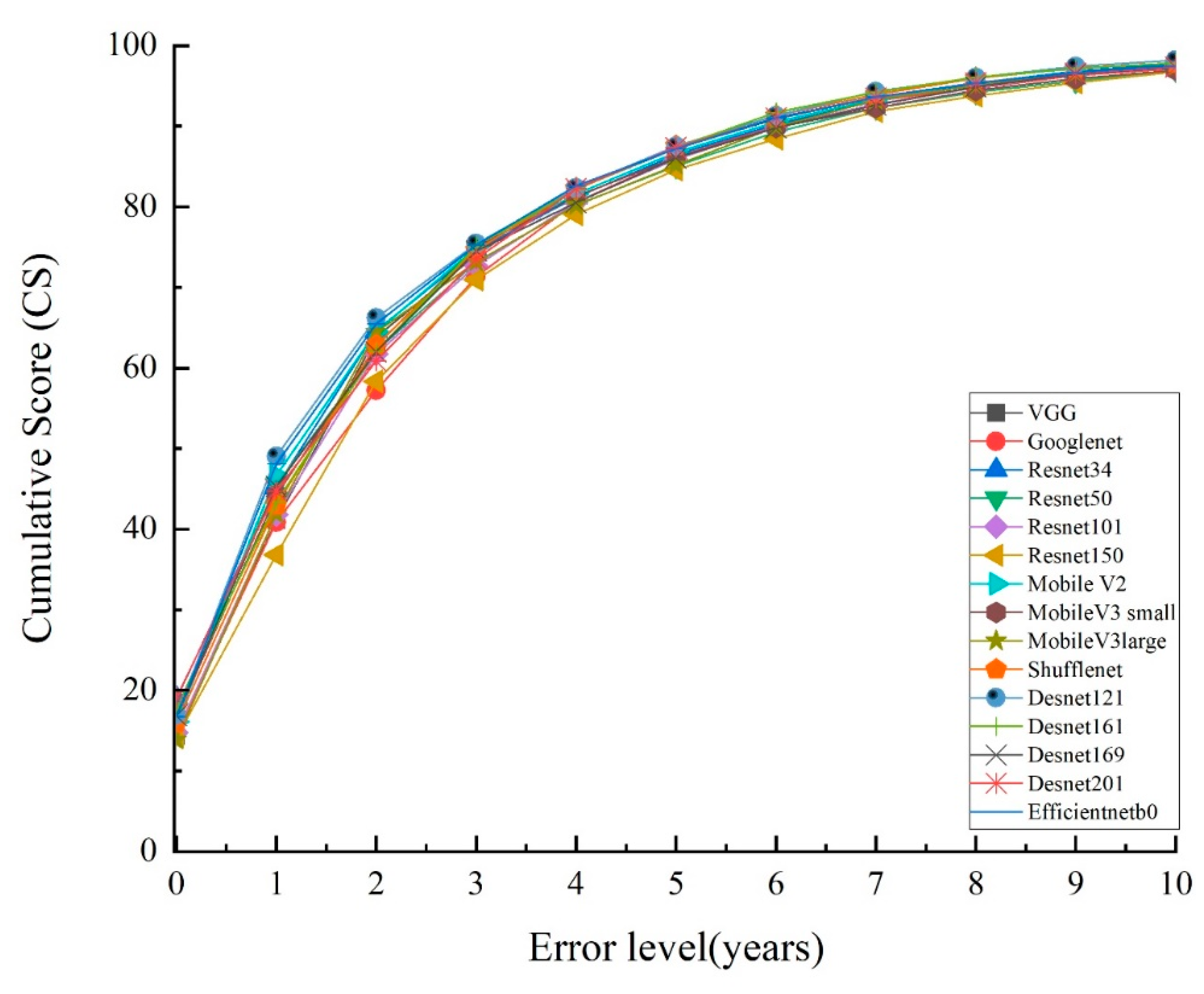 Preprints 177835 g003