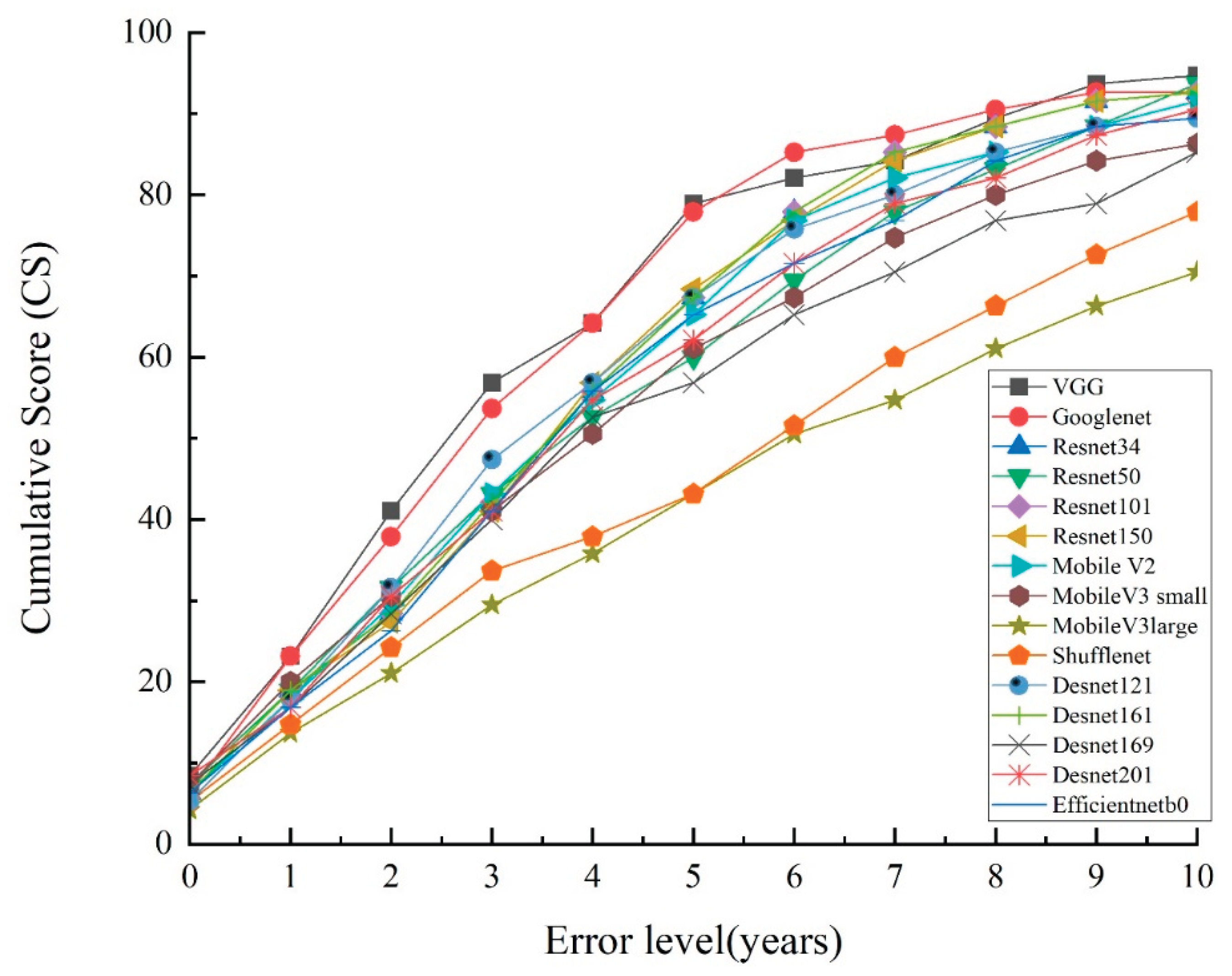 Preprints 177835 g004