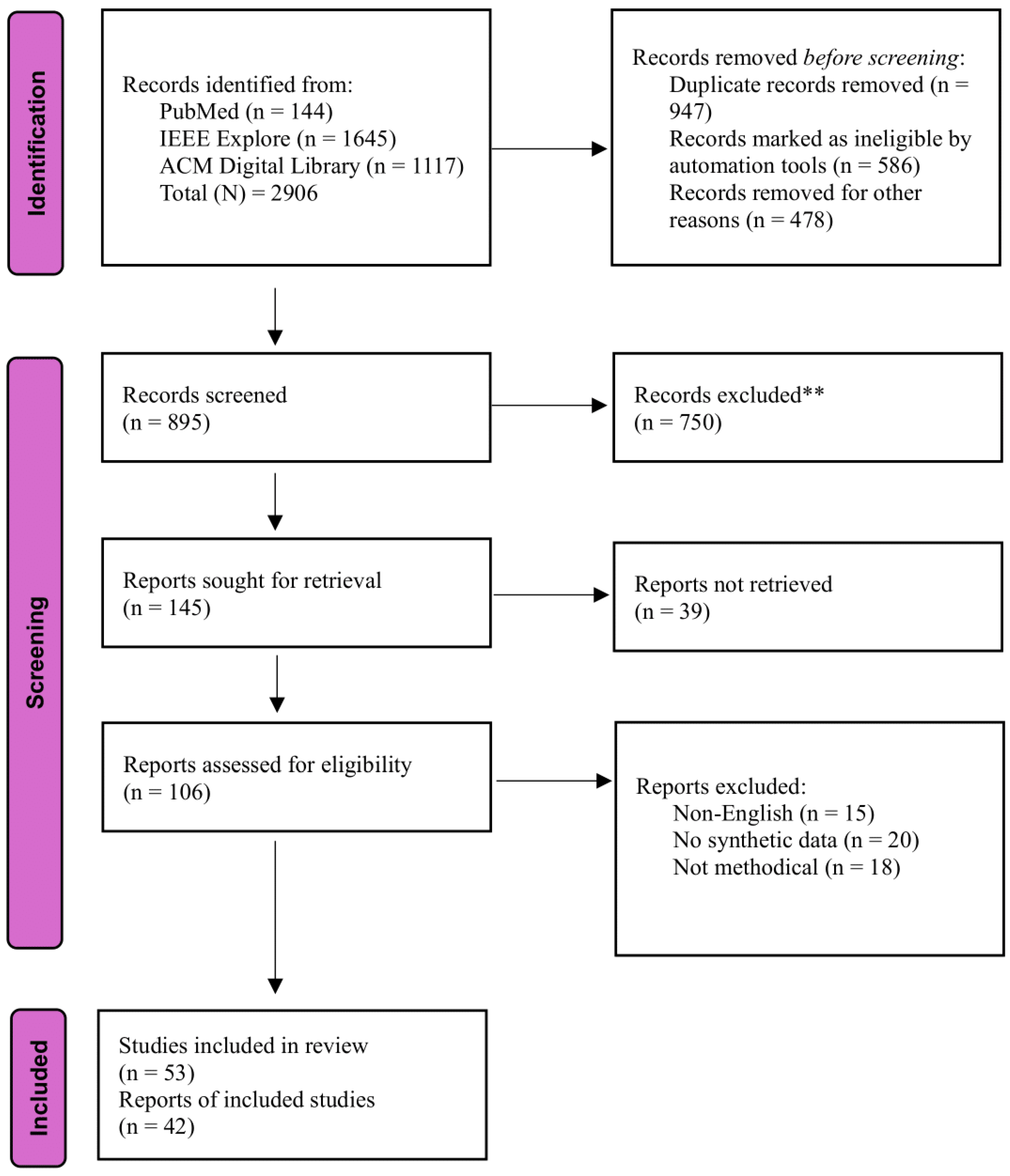 Preprints 171174 g001