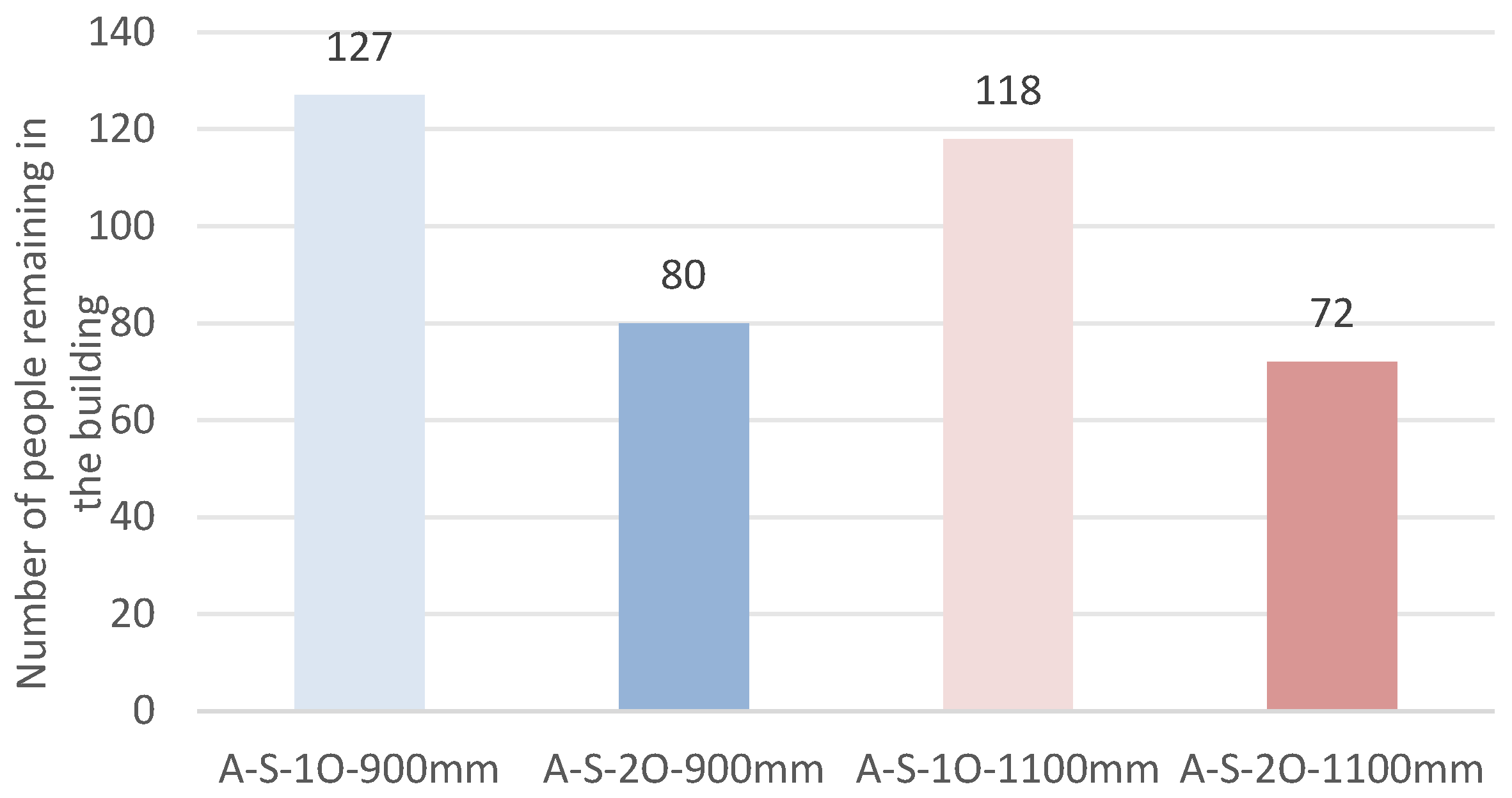 Preprints 186880 g011