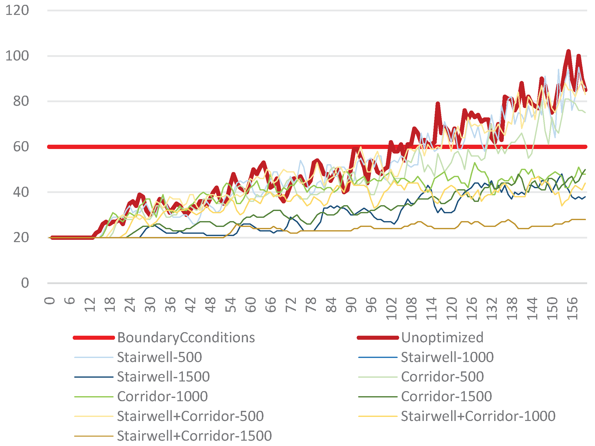 Preprints 186880 g015