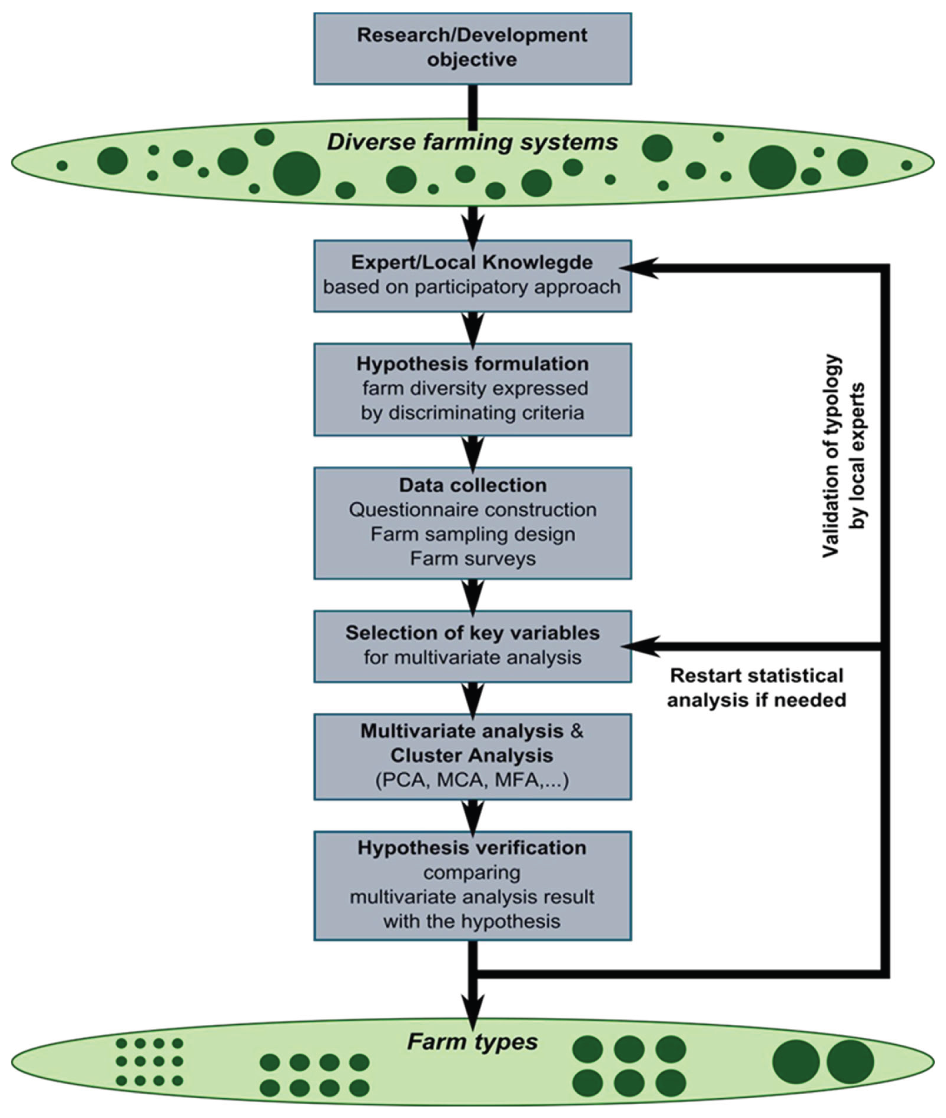 Preprints 192731 g001