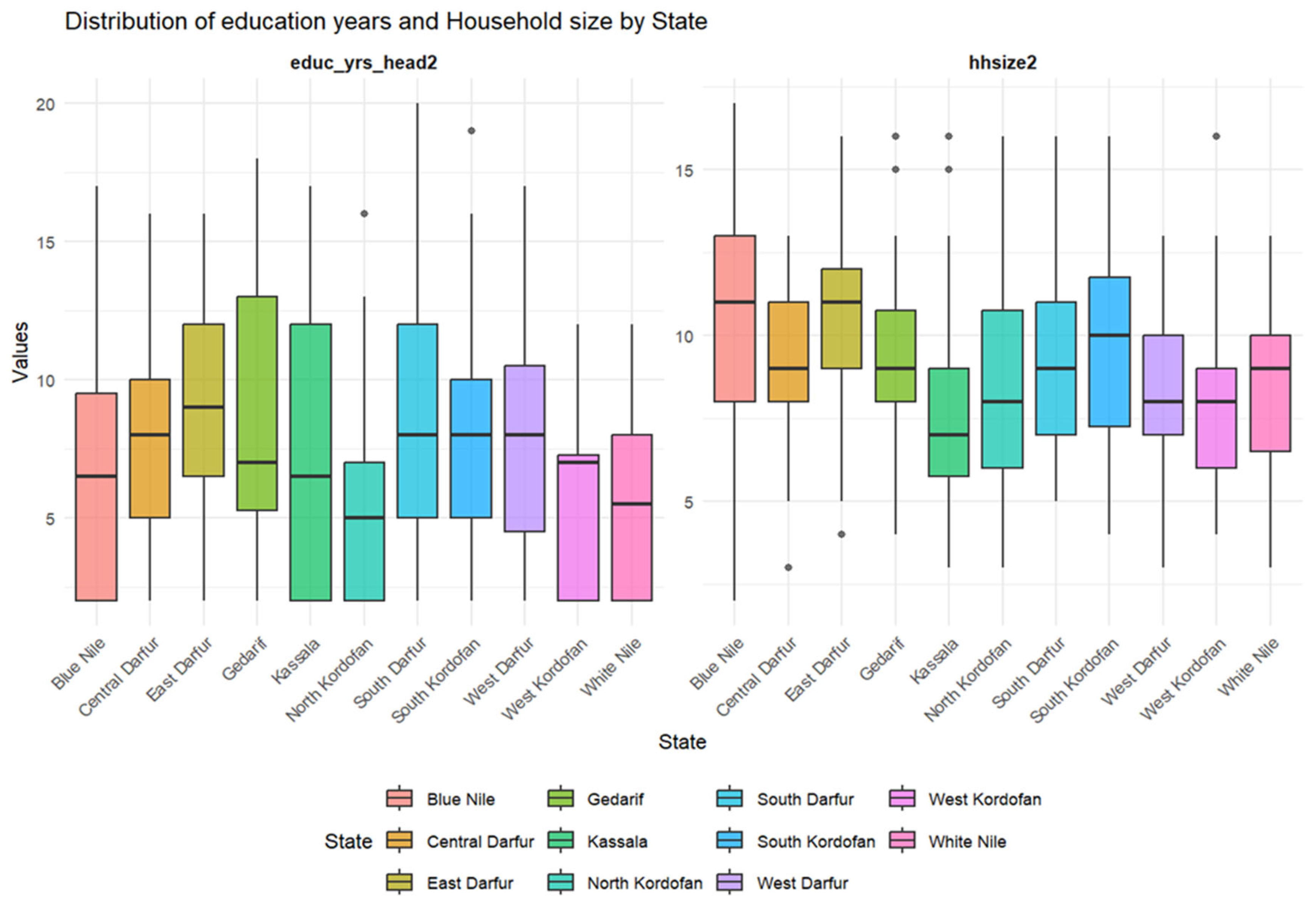 Preprints 192731 g003
