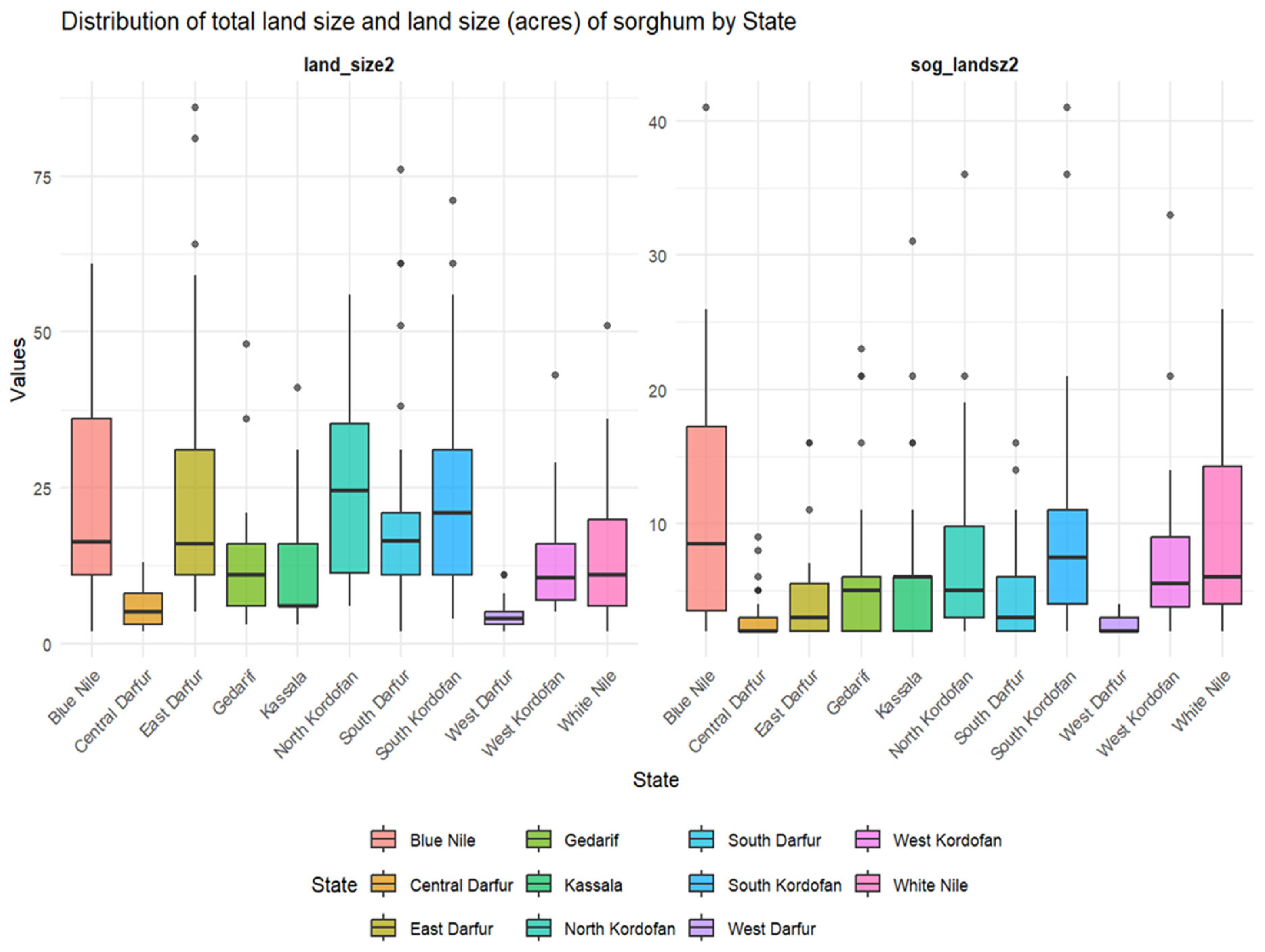 Preprints 192731 g004