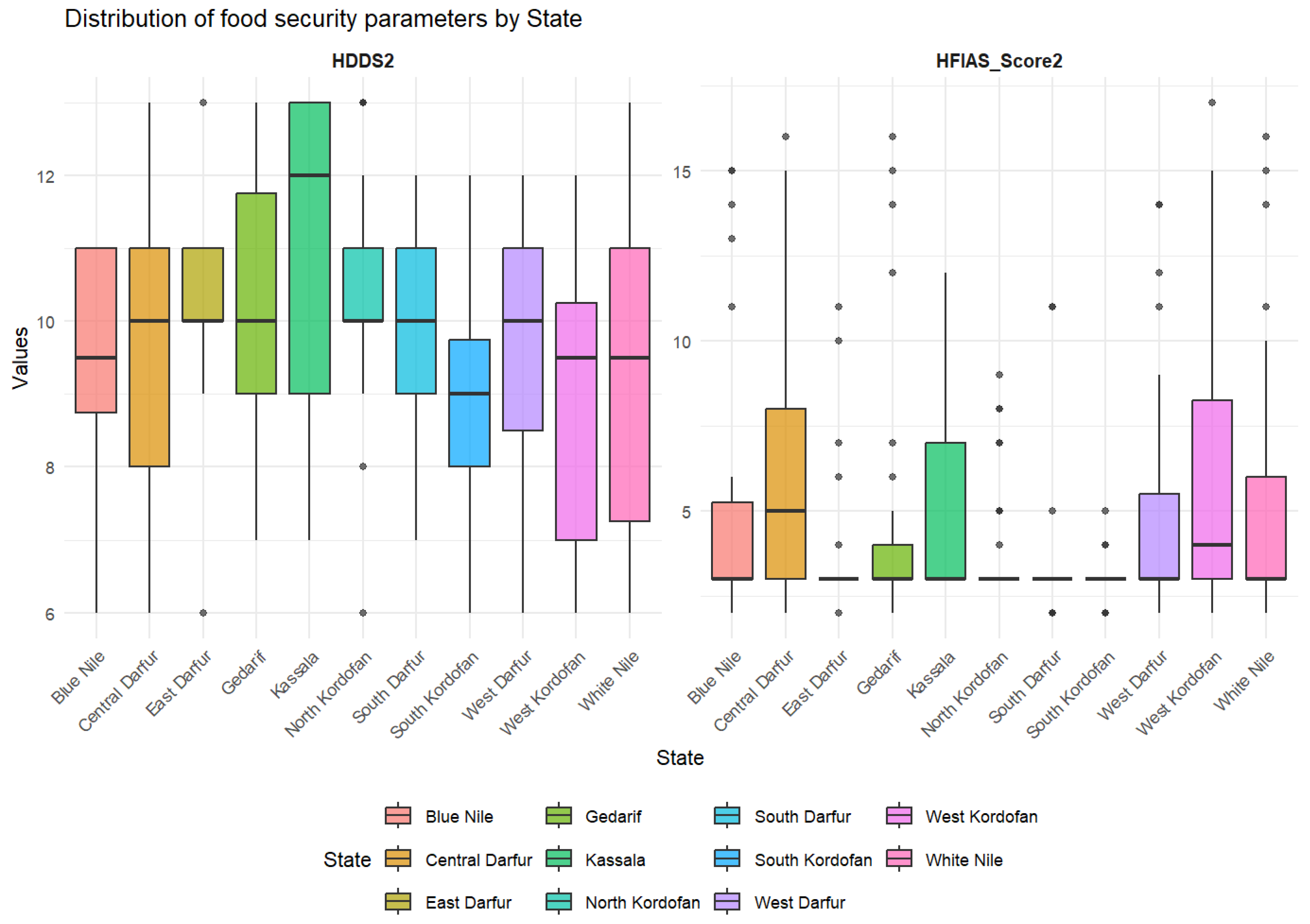 Preprints 192731 g005