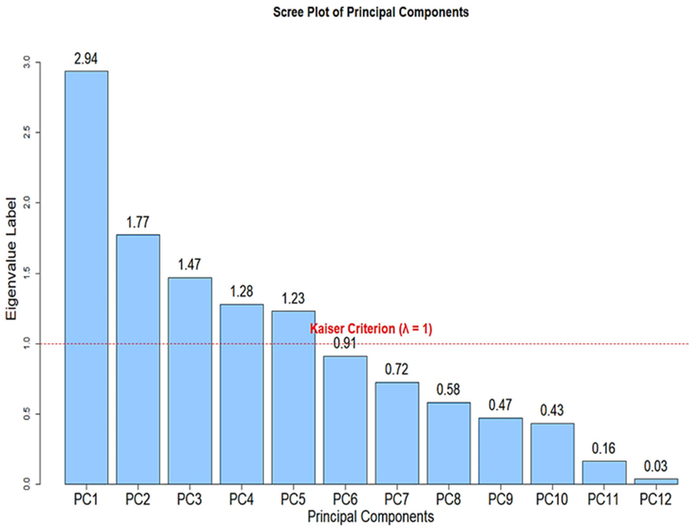 Preprints 192731 g006
