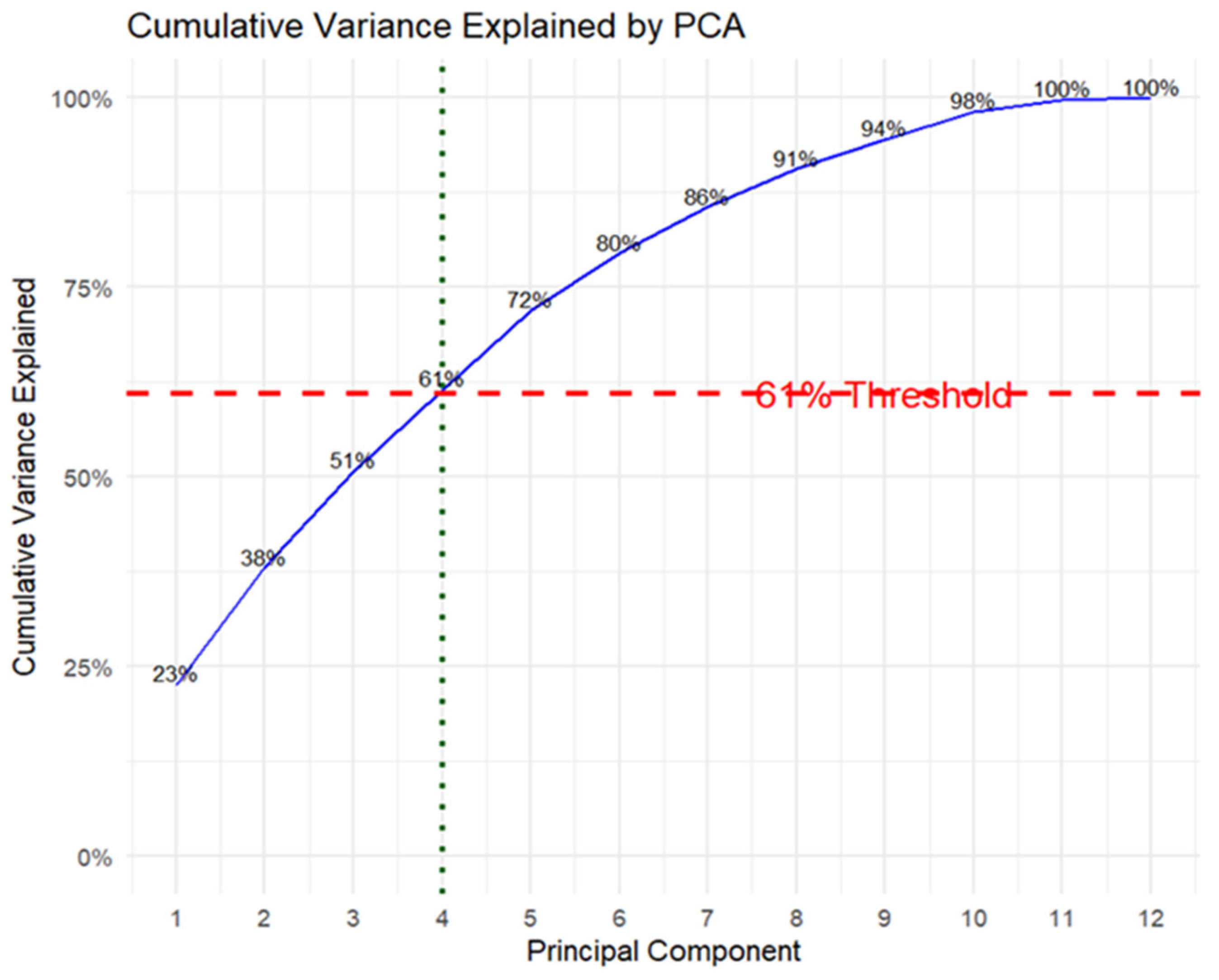Preprints 192731 g007