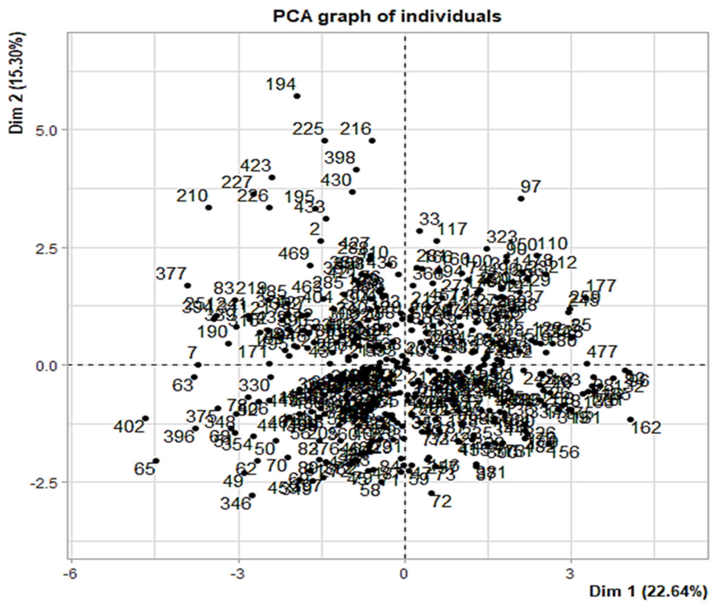 Preprints 192731 g008