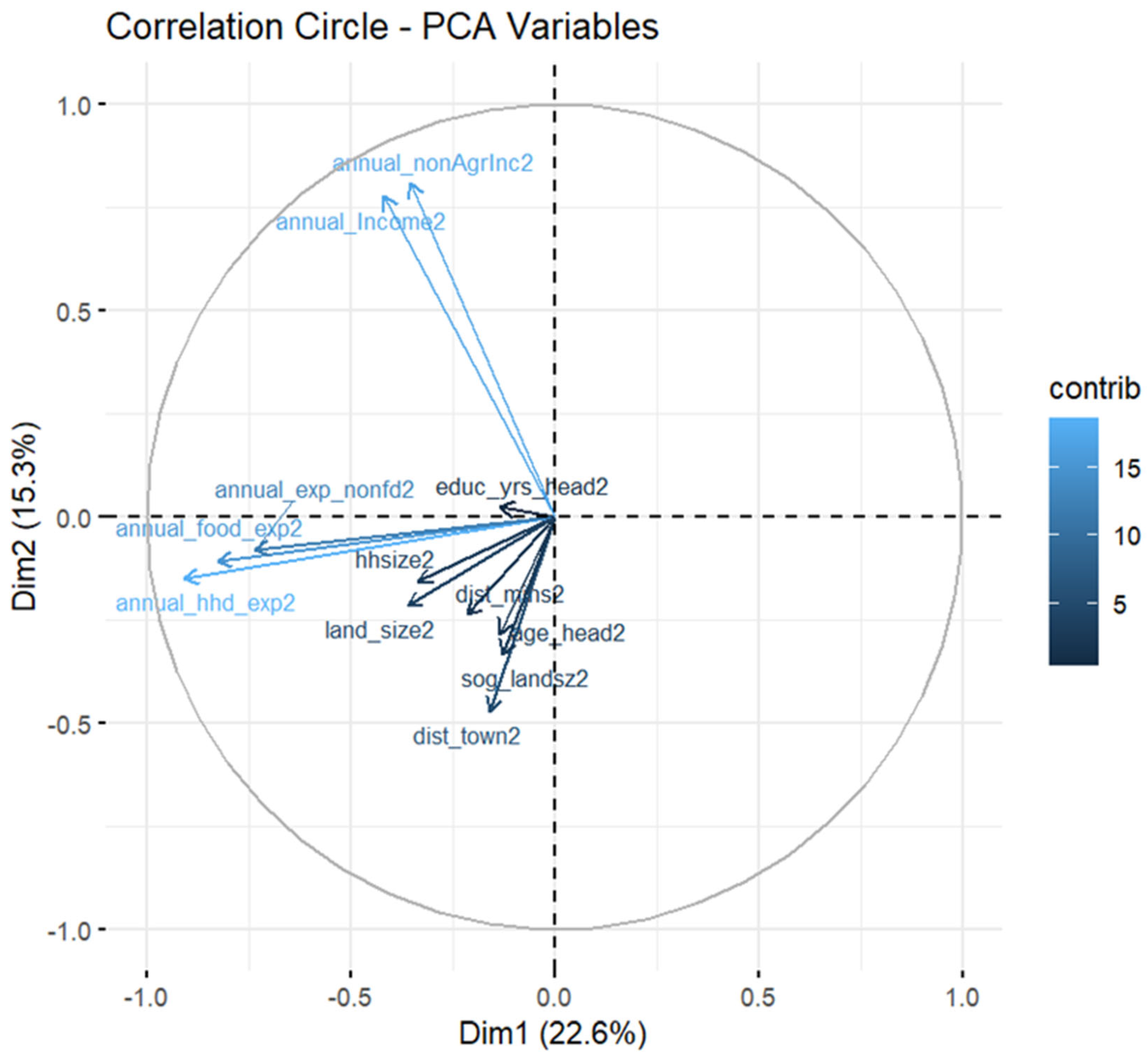 Preprints 192731 g009