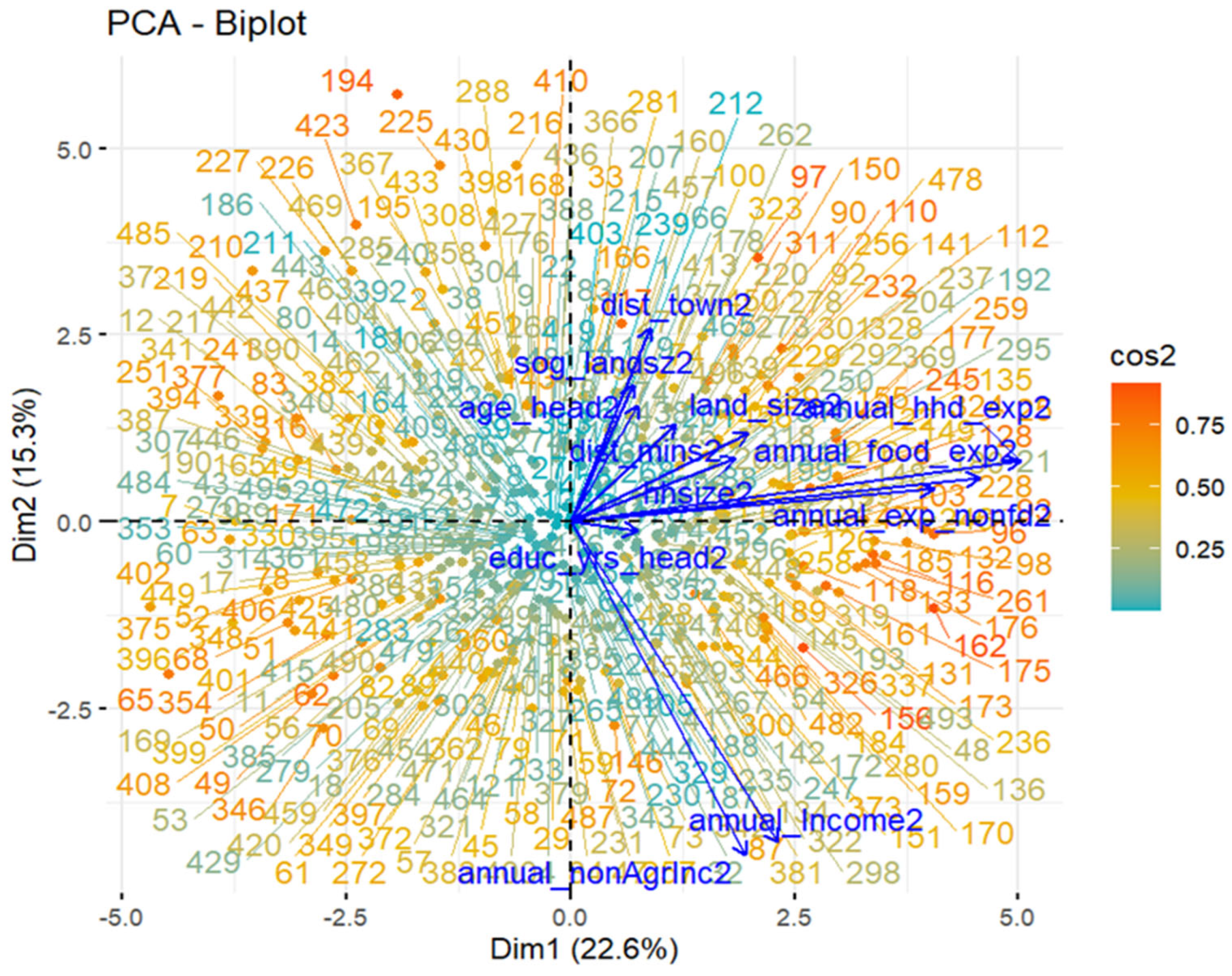 Preprints 192731 g010