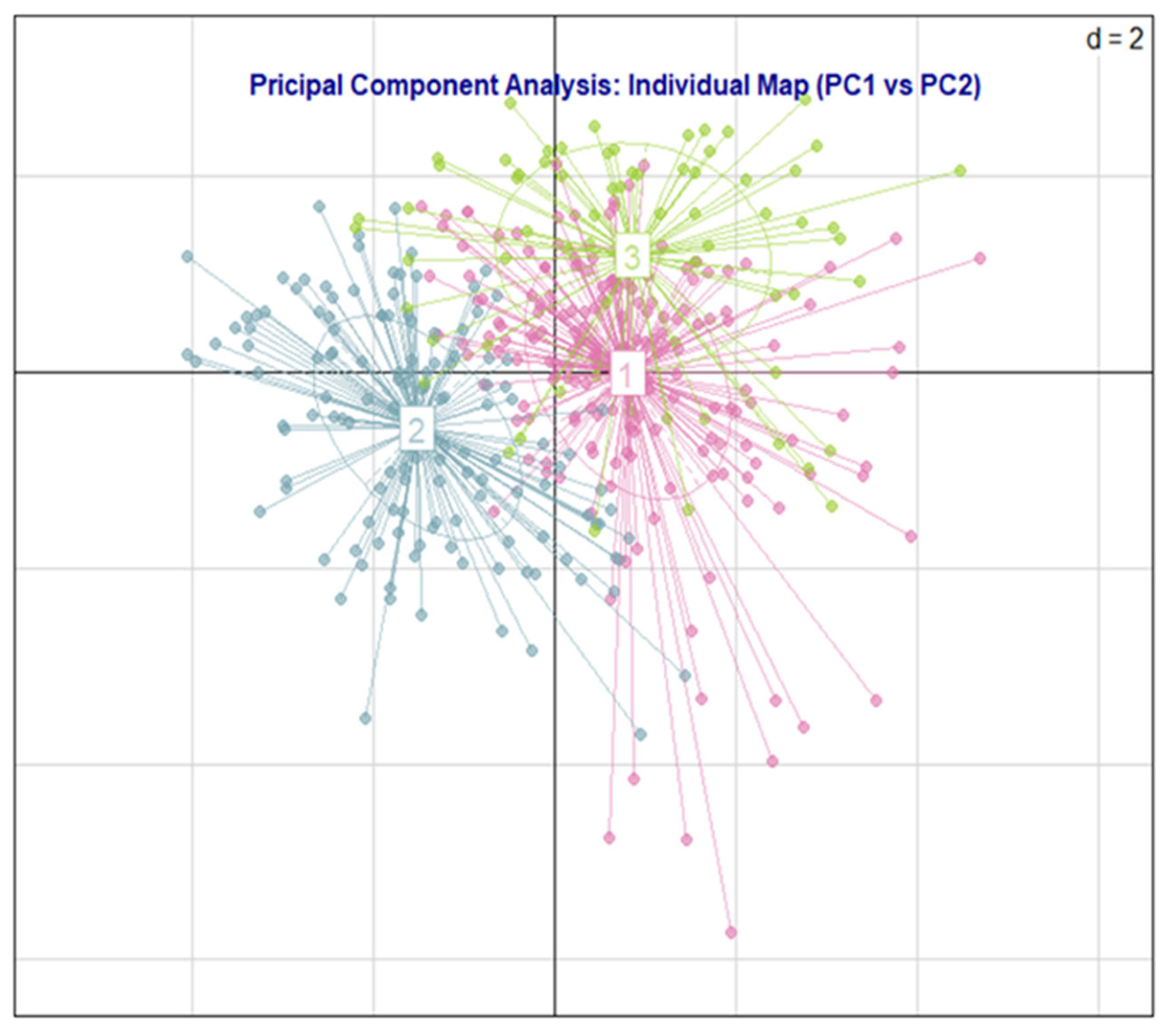 Preprints 192731 g011