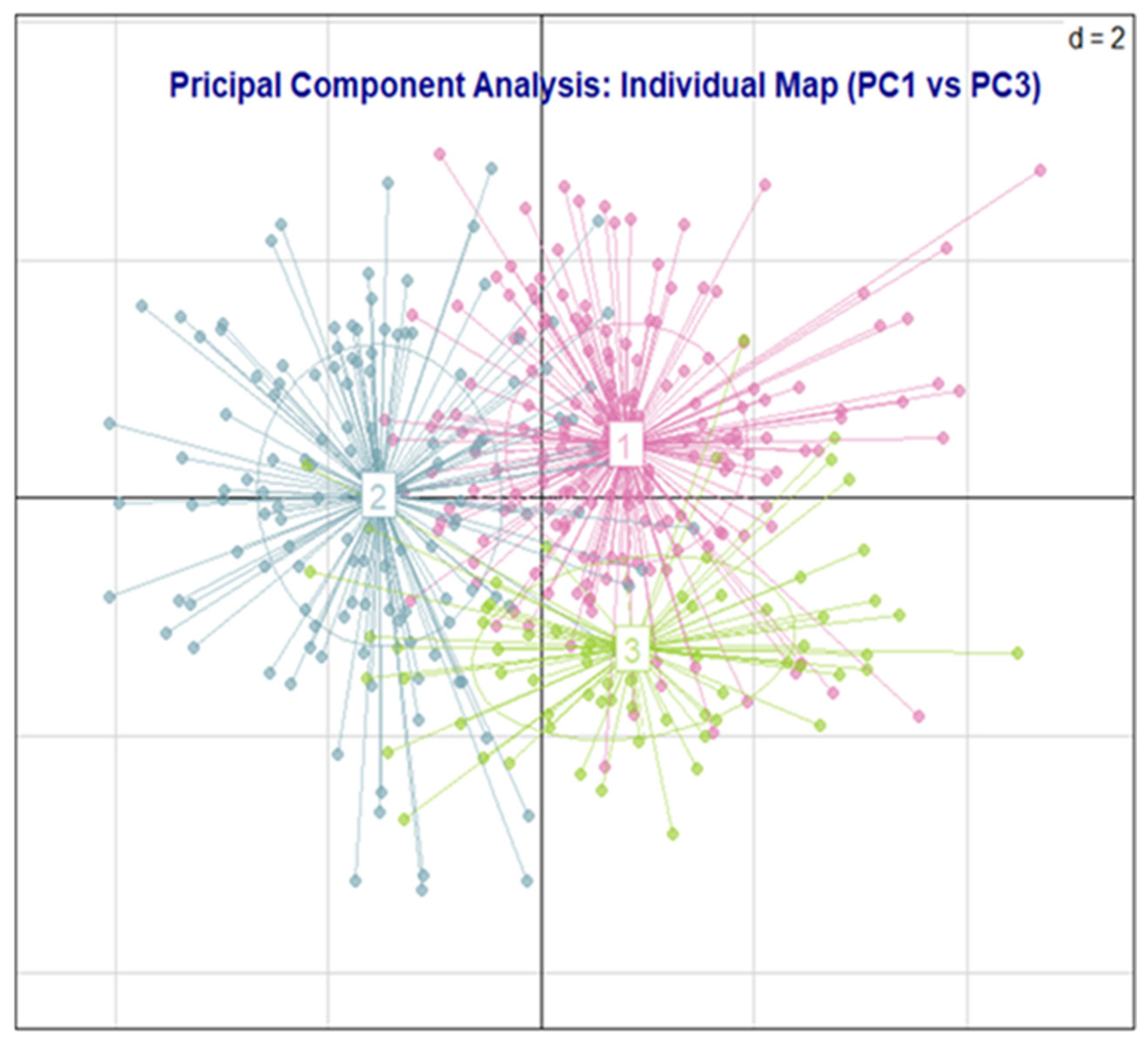 Preprints 192731 g012