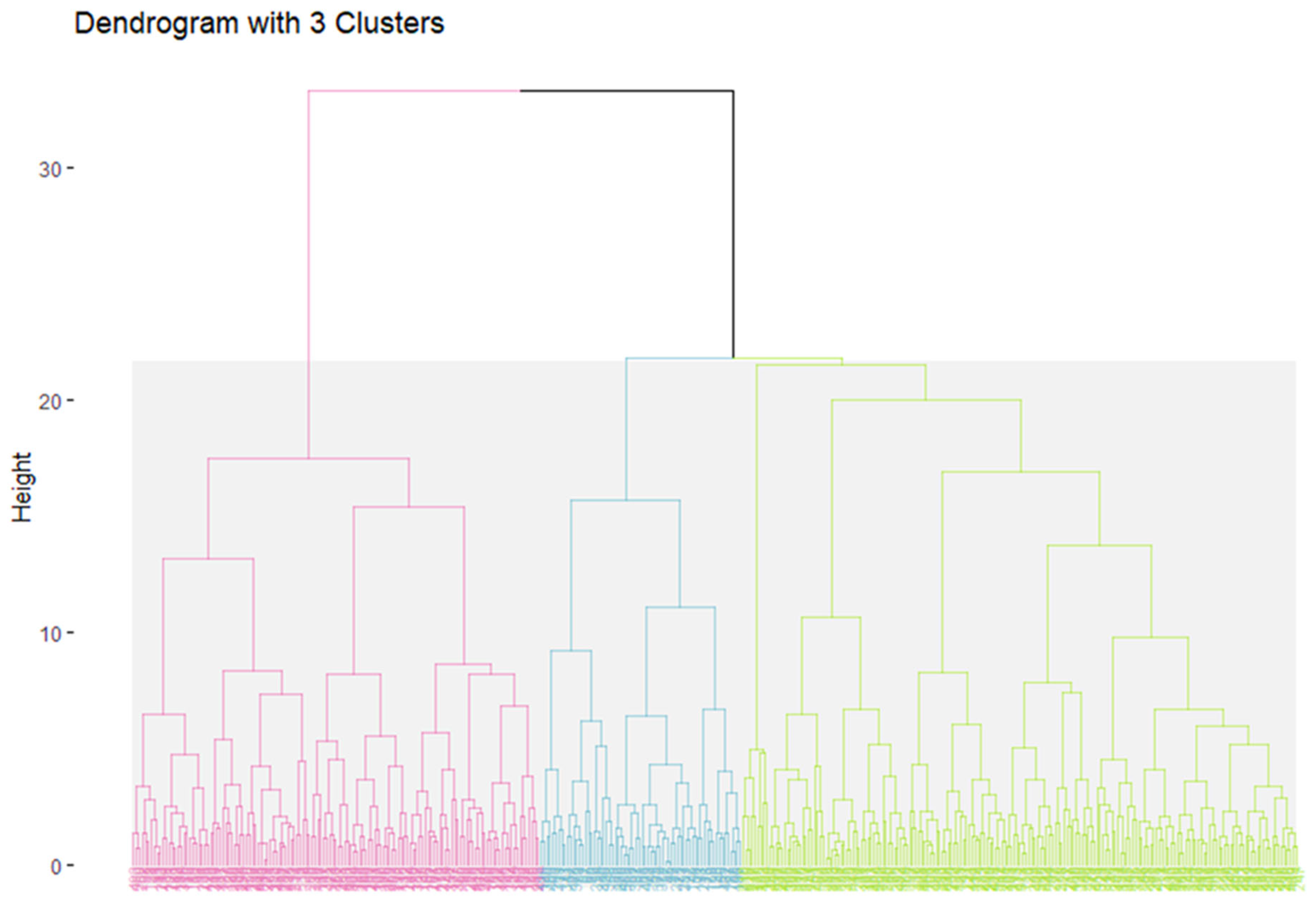 Preprints 192731 g013
