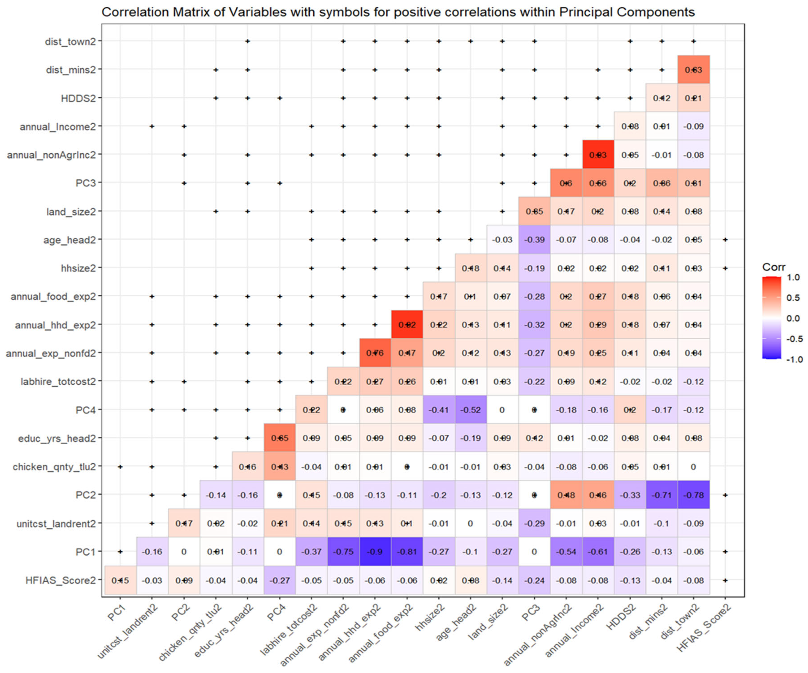 Preprints 192731 g014