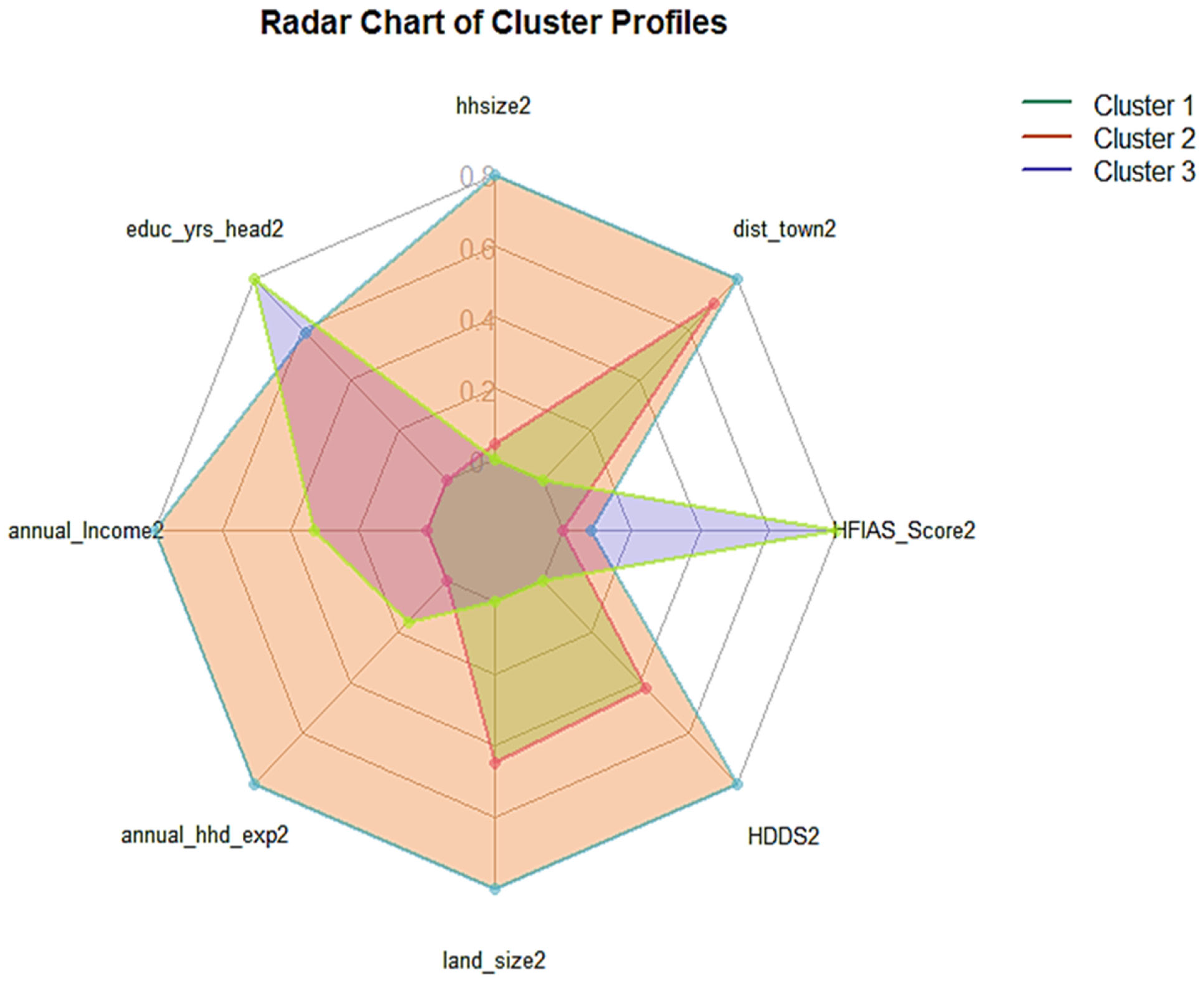 Preprints 192731 g015