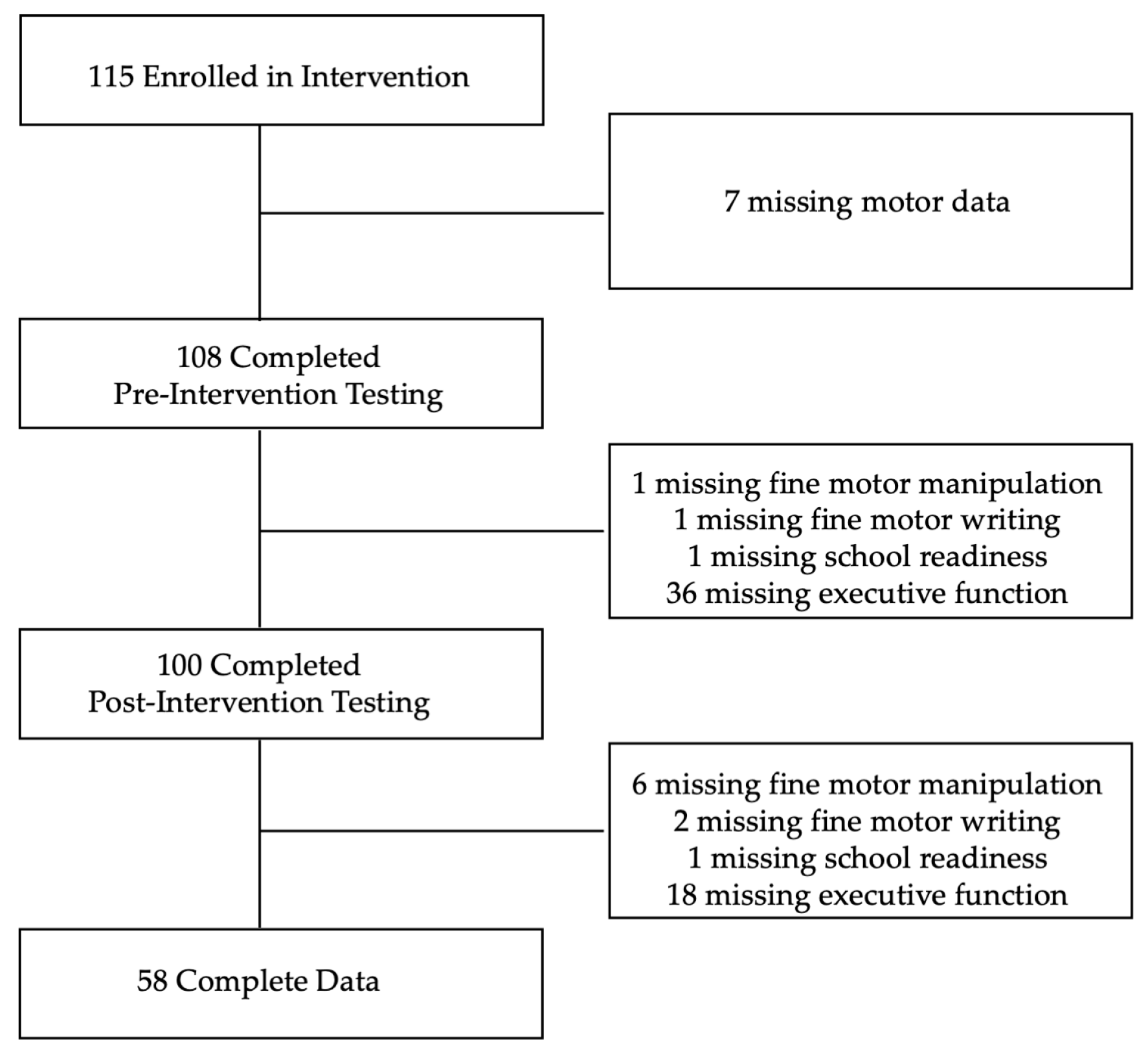 Preprints 153890 g001
