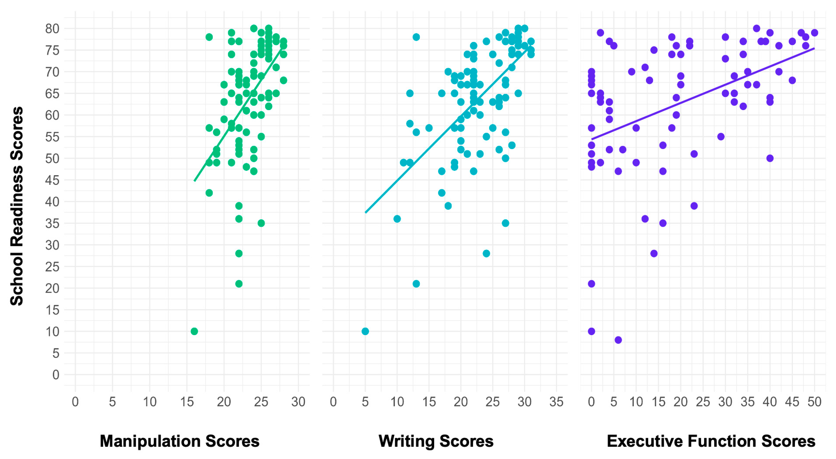 Preprints 153890 g002