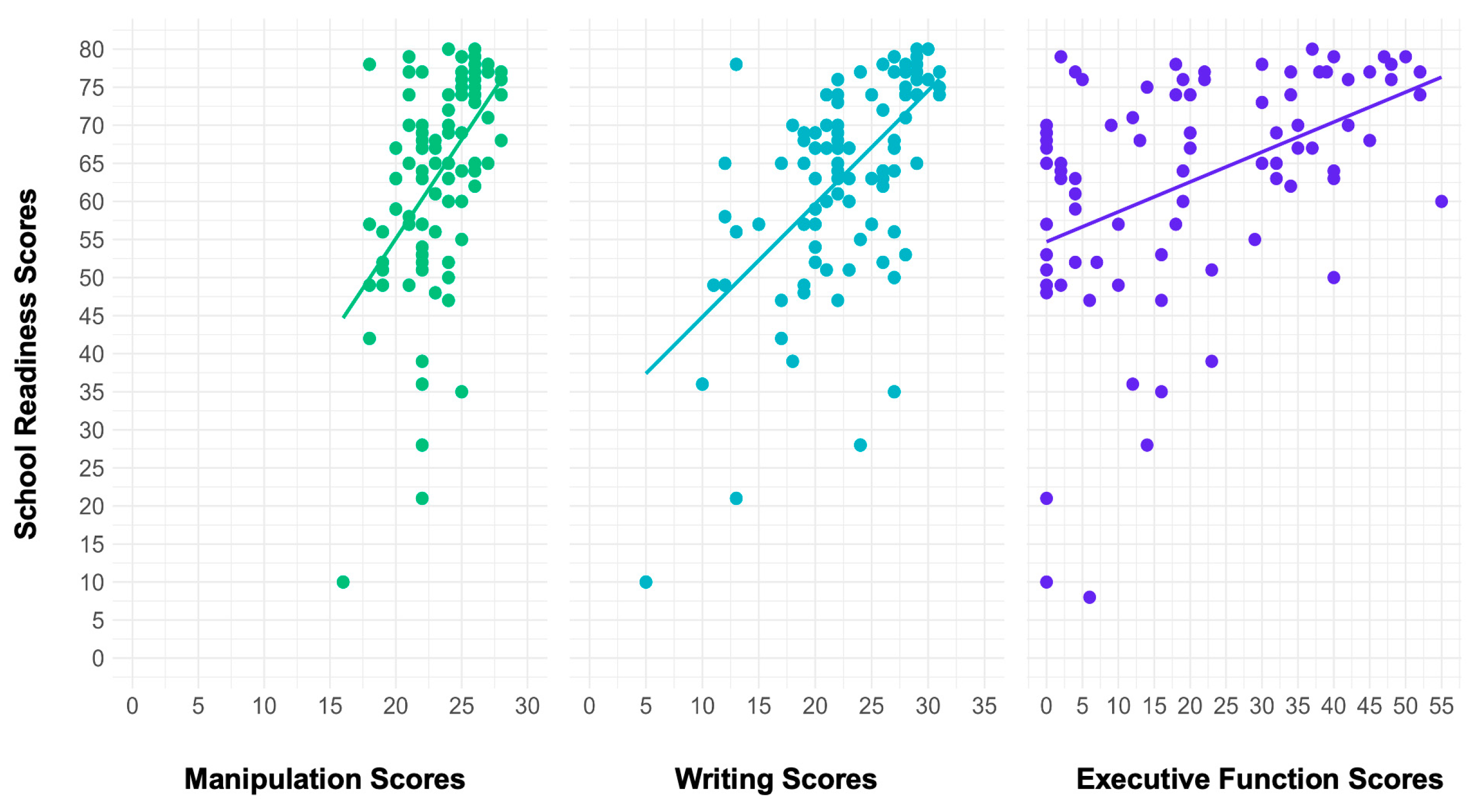 Preprints 153890 g003