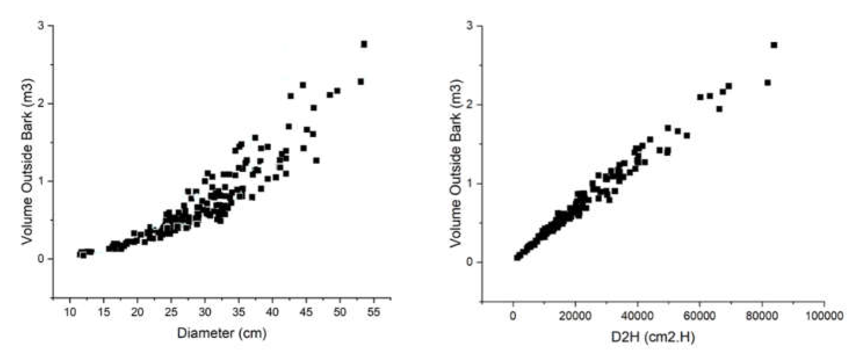 Preprints 105517 g002