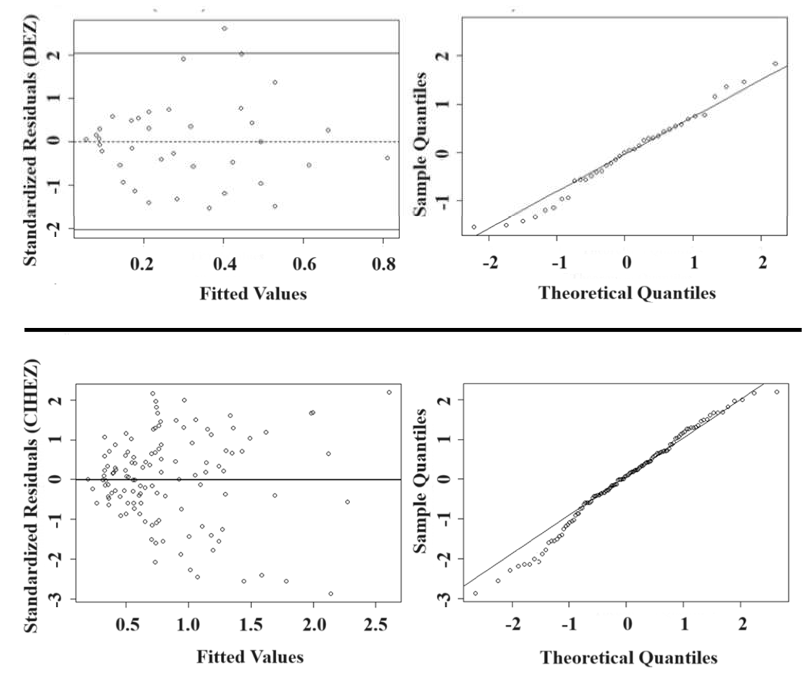 Preprints 105517 g003